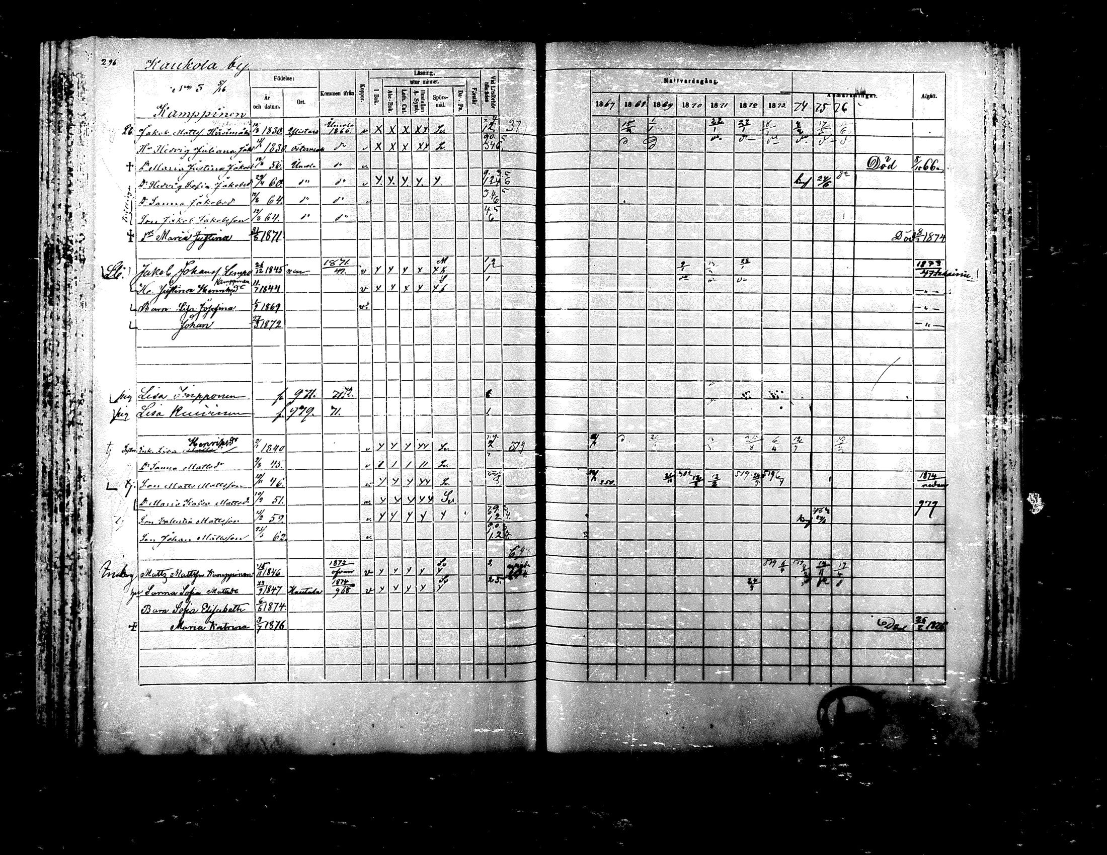 [ ../kirjat/Kirkonkirjat/ylistaro/rippikirja_1867-1876_mko60-76_i/kuvat/281.jpg ]