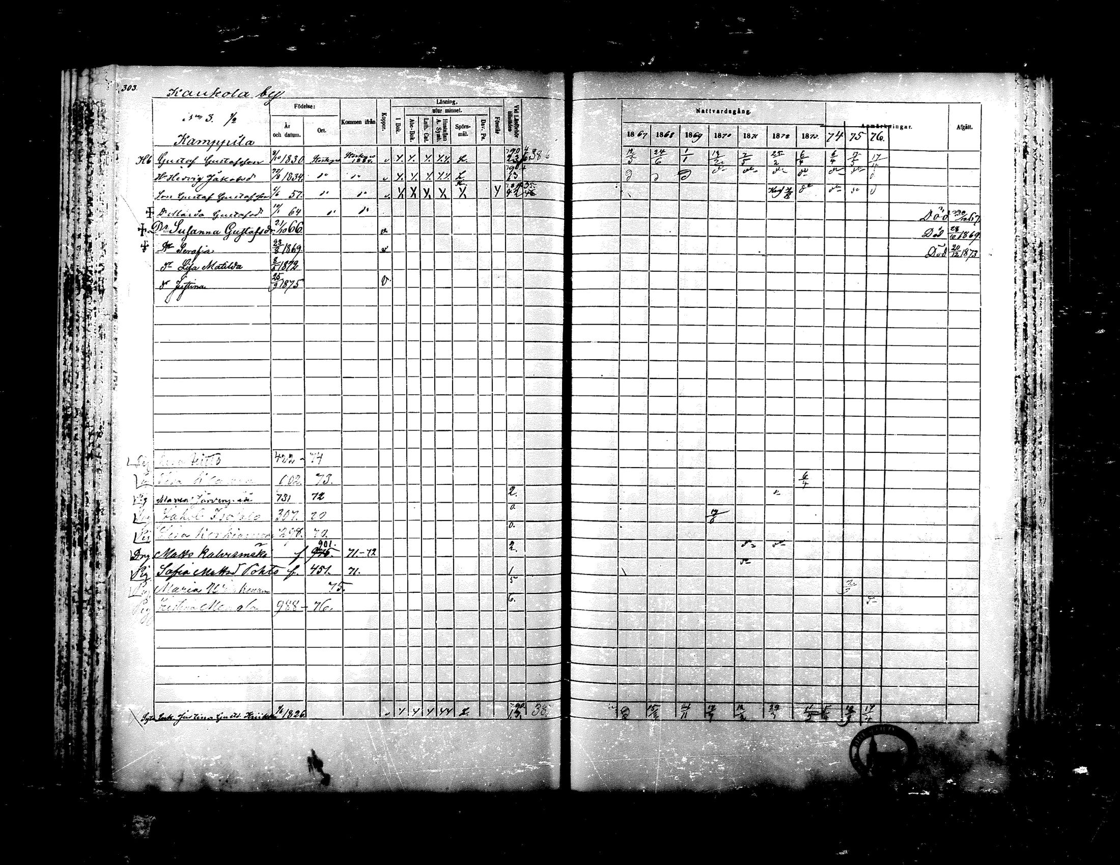 [ ../kirjat/Kirkonkirjat/ylistaro/rippikirja_1867-1876_mko60-76_i/kuvat/288.jpg ]