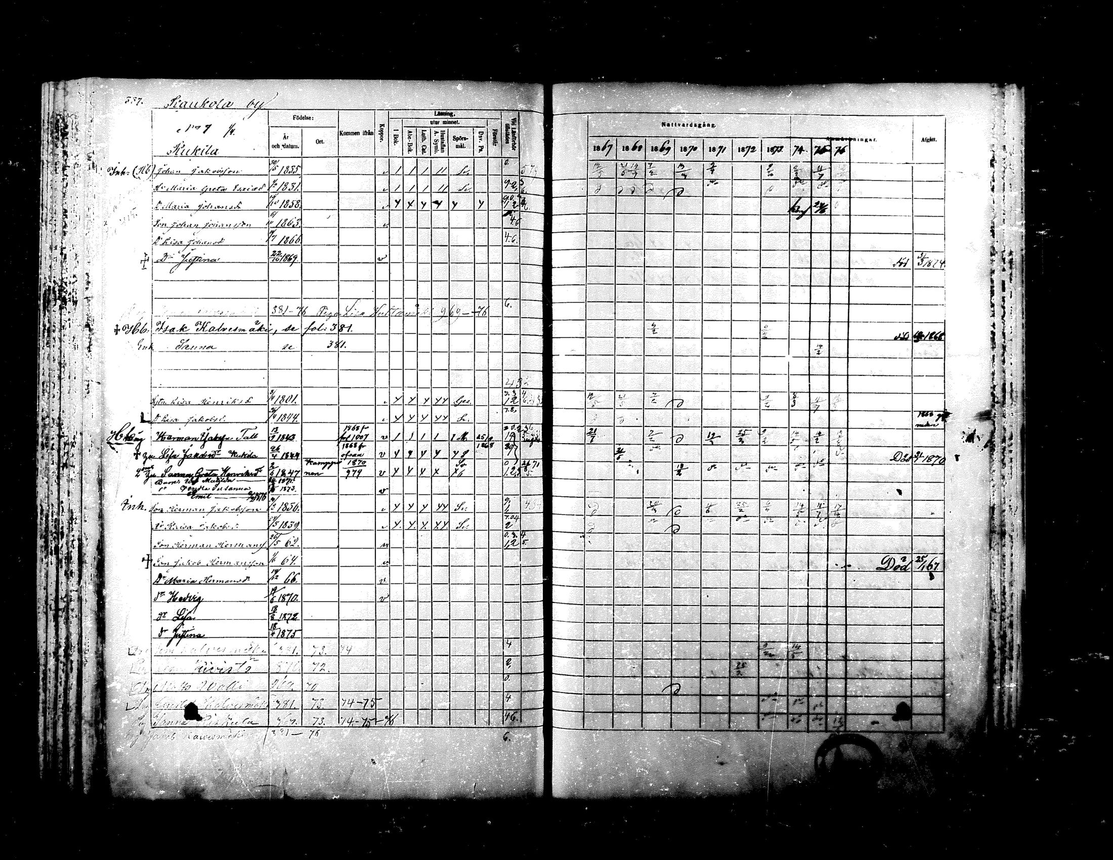[ ../kirjat/Kirkonkirjat/ylistaro/rippikirja_1867-1876_mko60-76_i/kuvat/322.jpg ]