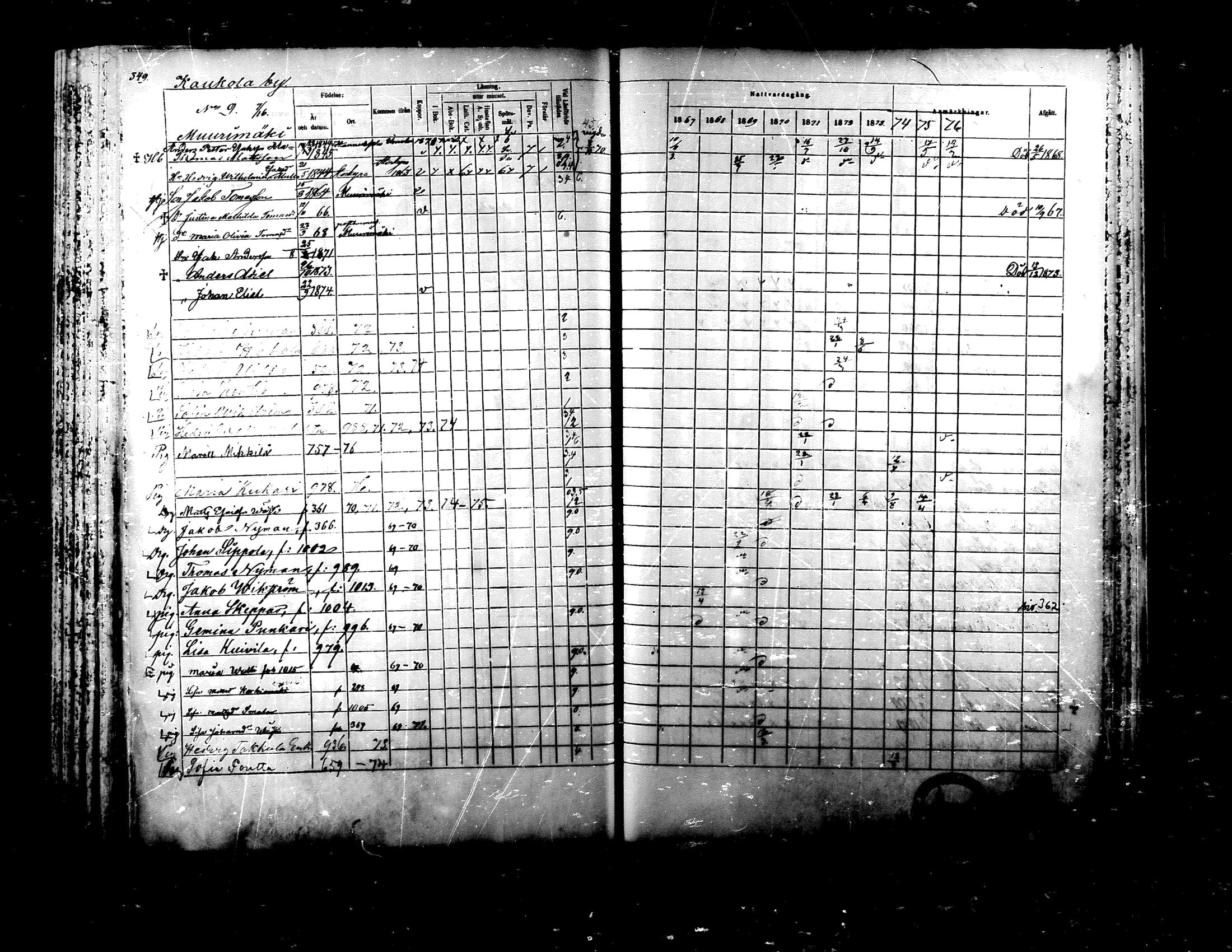 [ ../kirjat/Kirkonkirjat/ylistaro/rippikirja_1867-1876_mko60-76_i/kuvat/334.jpg ]