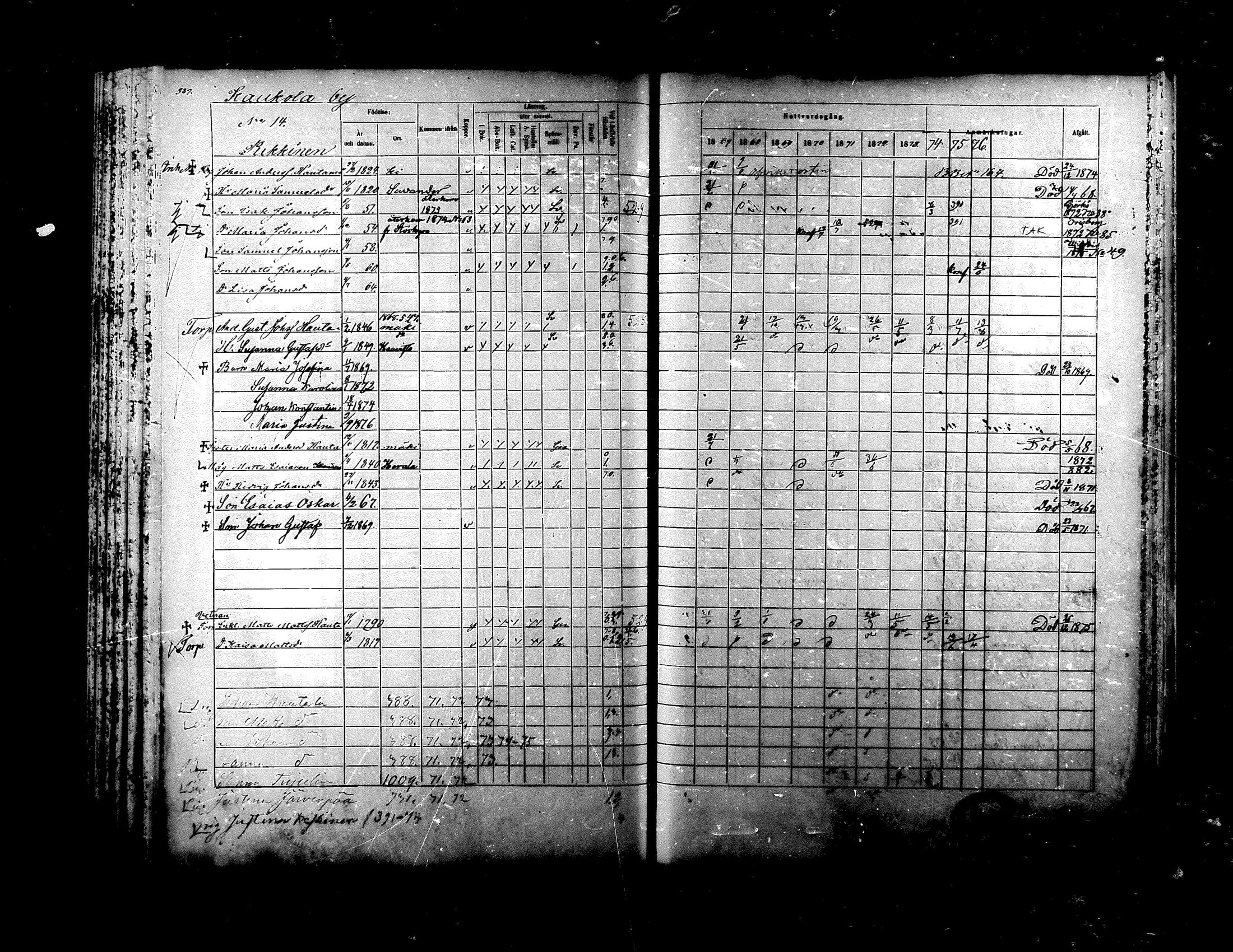 [ ../kirjat/Kirkonkirjat/ylistaro/rippikirja_1867-1876_mko60-76_i/kuvat/372.jpg ]