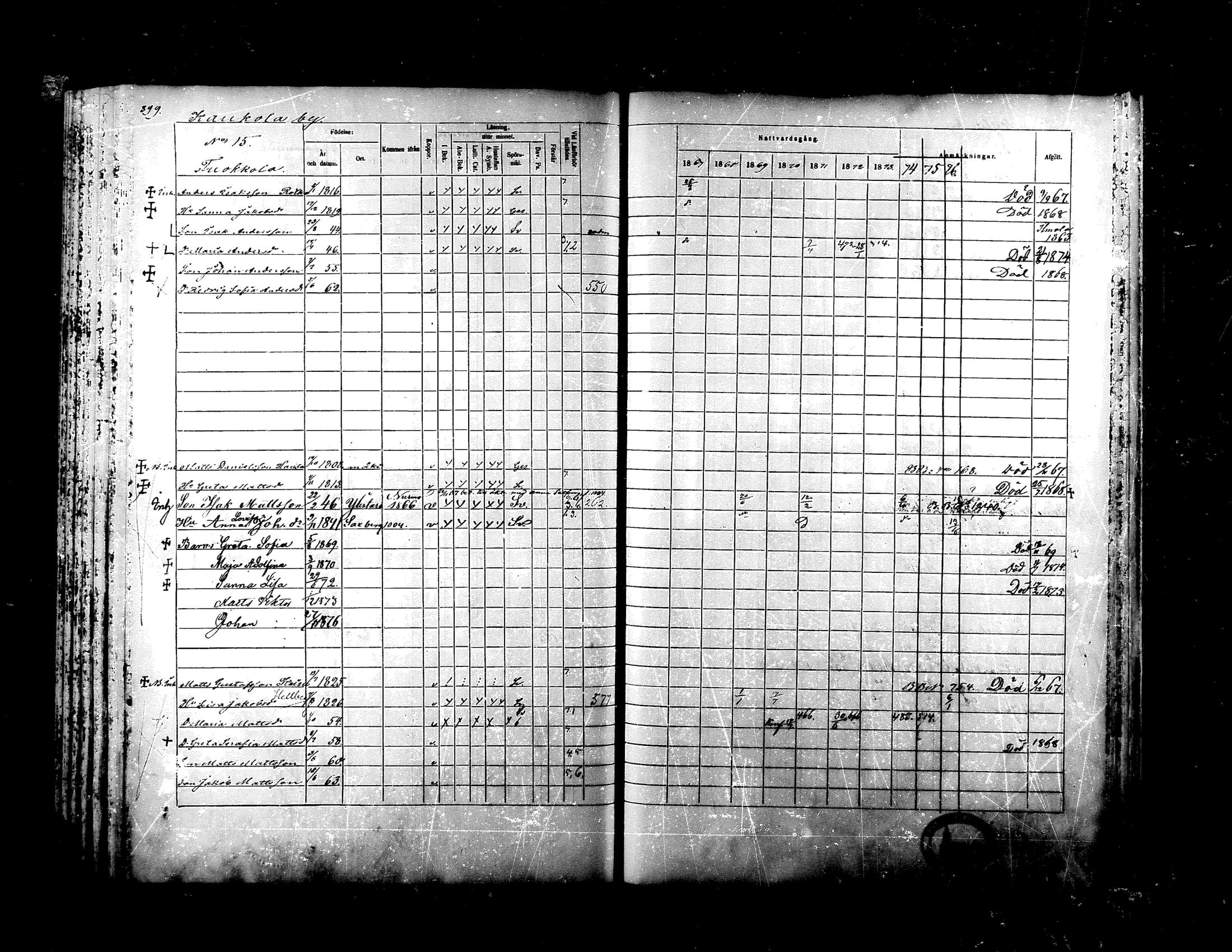 [ ../kirjat/Kirkonkirjat/ylistaro/rippikirja_1867-1876_mko60-76_i/kuvat/384.jpg ]