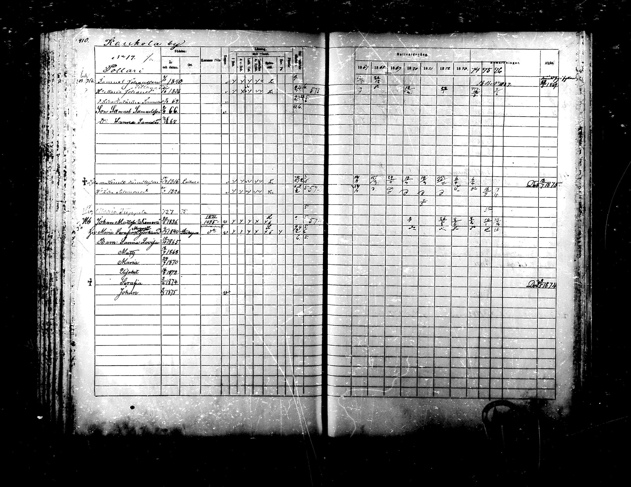 [ ../kirjat/Kirkonkirjat/ylistaro/rippikirja_1867-1876_mko60-76_i/kuvat/395.jpg ]