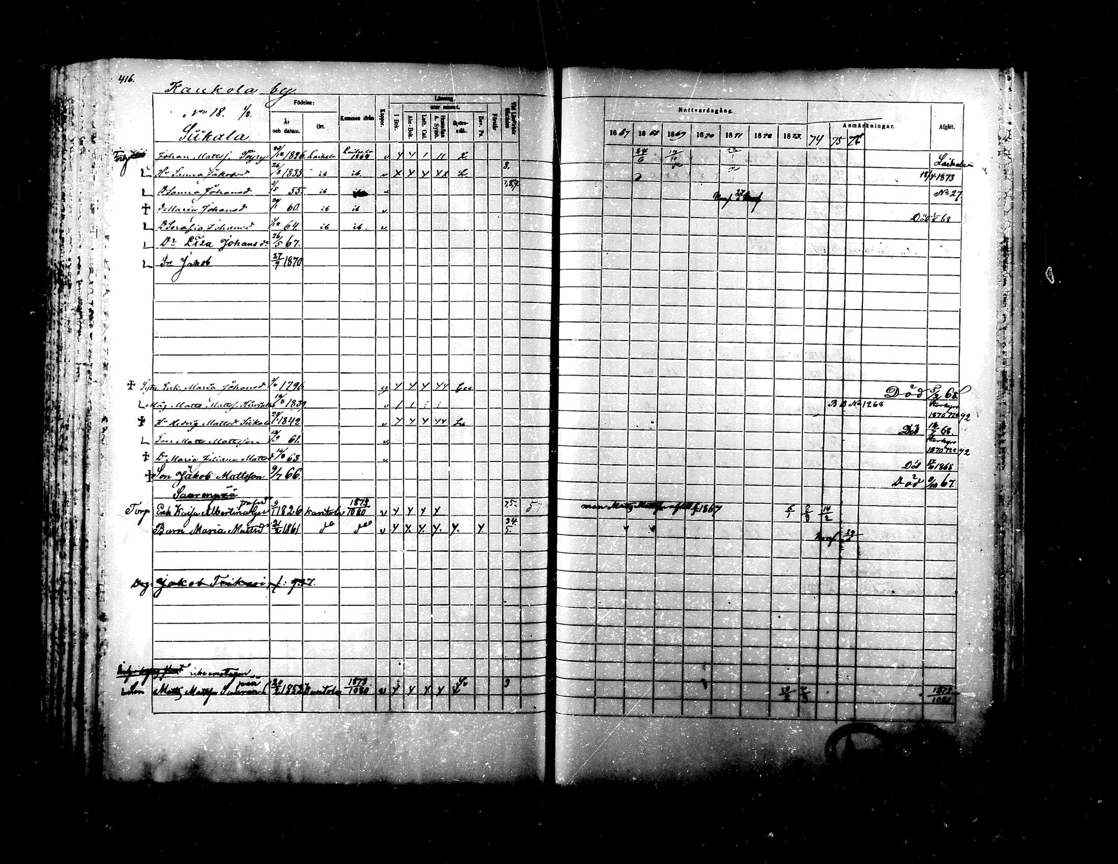 [ ../kirjat/Kirkonkirjat/ylistaro/rippikirja_1867-1876_mko60-76_i/kuvat/401.jpg ]