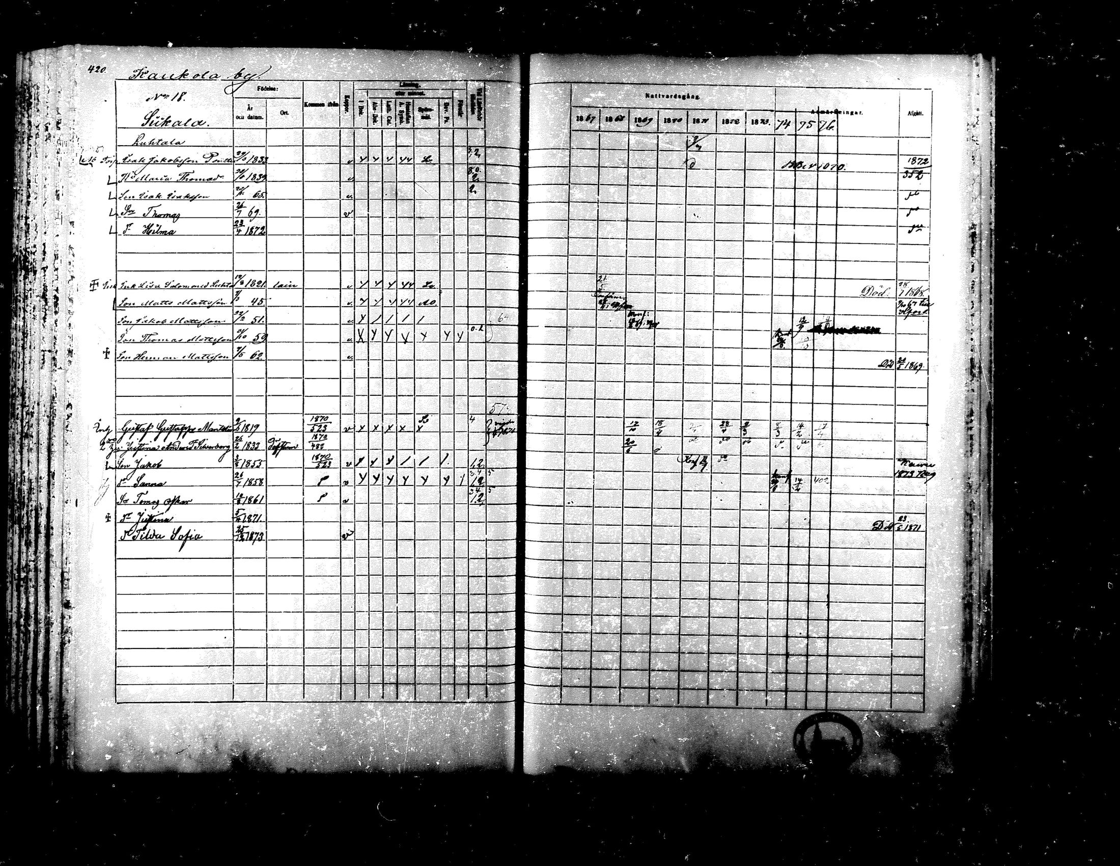 [ ../kirjat/Kirkonkirjat/ylistaro/rippikirja_1867-1876_mko60-76_i/kuvat/405.jpg ]