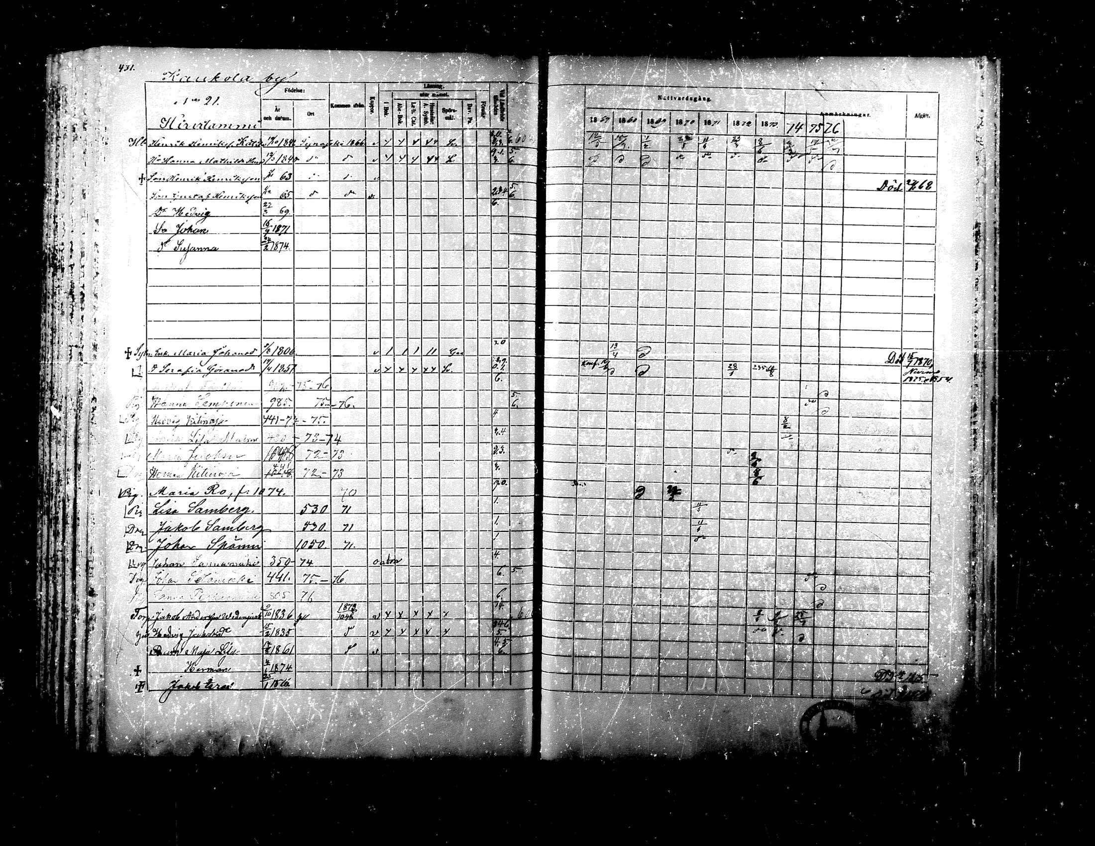 [ ../kirjat/Kirkonkirjat/ylistaro/rippikirja_1867-1876_mko60-76_i/kuvat/416.jpg ]