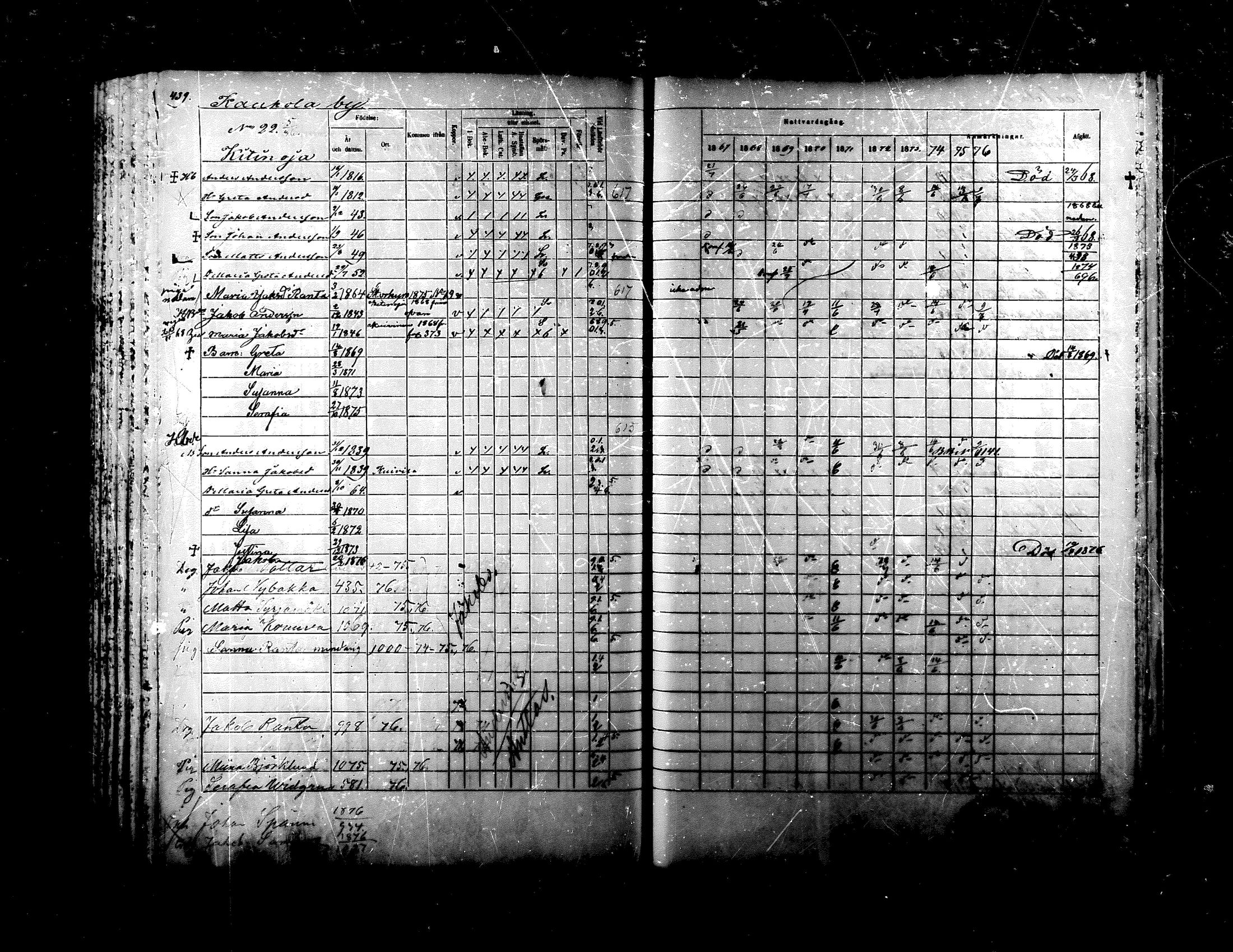 [ ../kirjat/Kirkonkirjat/ylistaro/rippikirja_1867-1876_mko60-76_i/kuvat/424.jpg ]