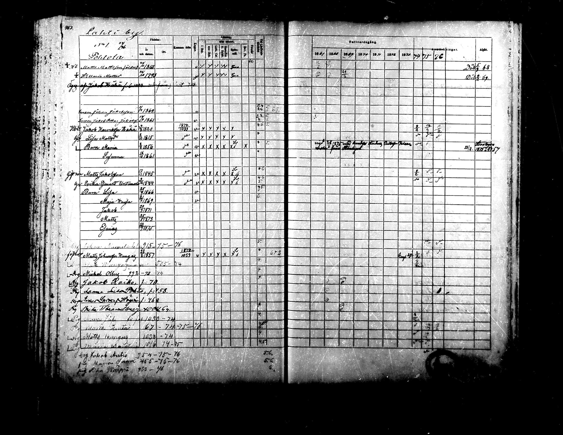 [ ../kirjat/Kirkonkirjat/ylistaro/rippikirja_1867-1876_mko60-76_i/kuvat/436.jpg ]