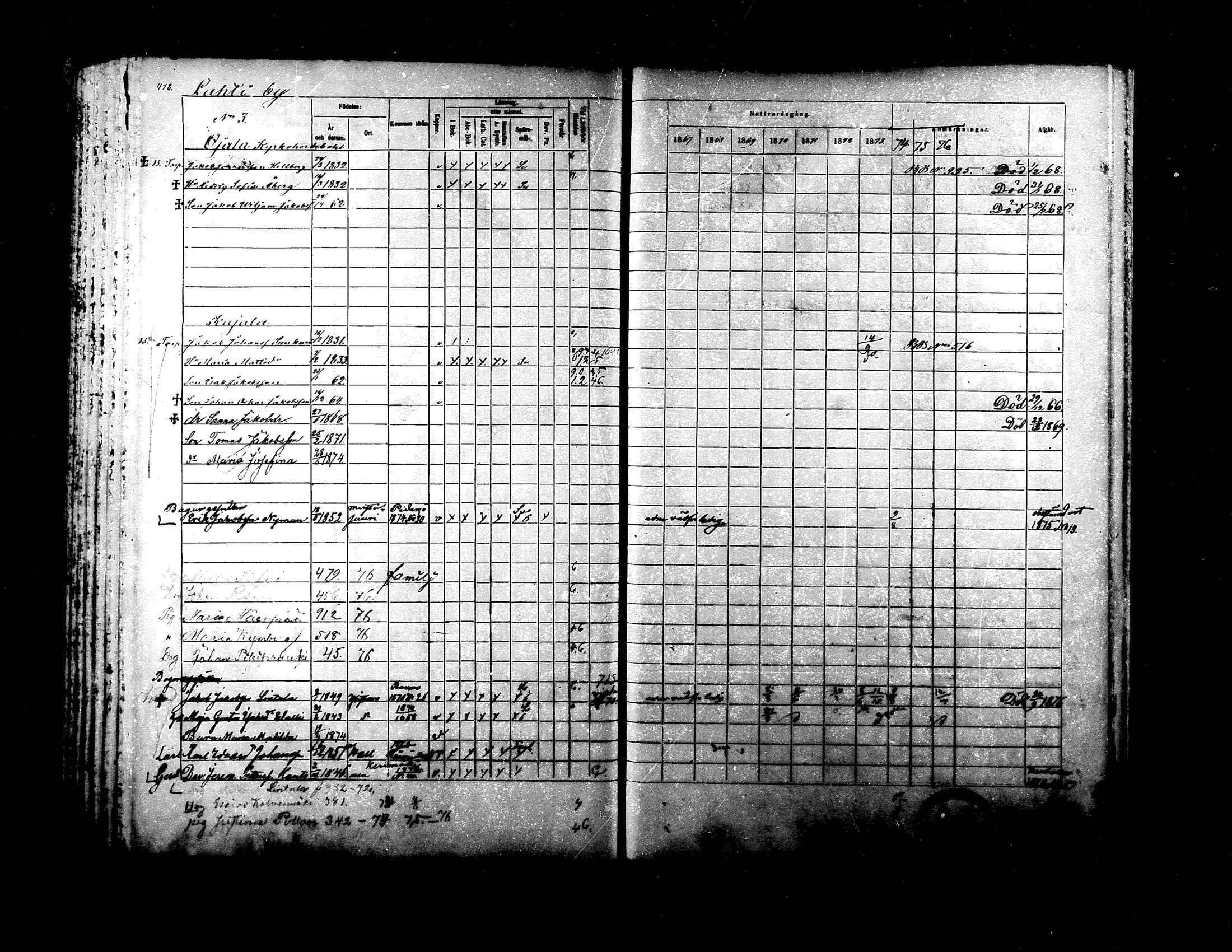 [ ../kirjat/Kirkonkirjat/ylistaro/rippikirja_1867-1876_mko60-76_i/kuvat/461.jpg ]