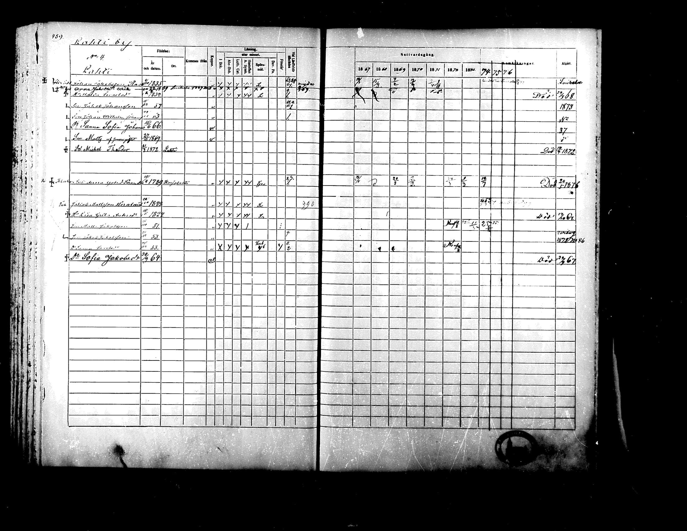 [ ../kirjat/Kirkonkirjat/ylistaro/rippikirja_1867-1876_mko60-76_i/kuvat/472.jpg ]