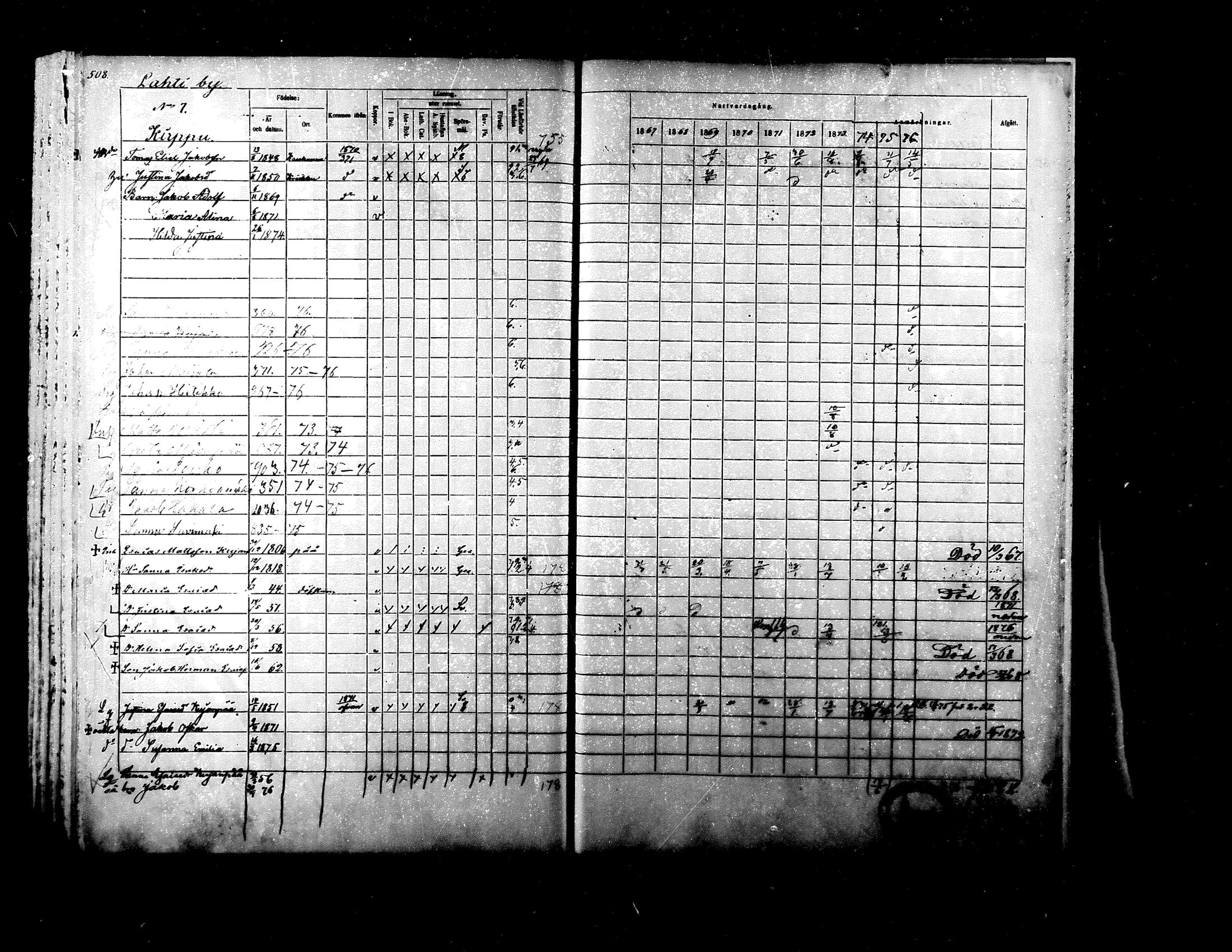 [ ../kirjat/Kirkonkirjat/ylistaro/rippikirja_1867-1876_mko60-76_i/kuvat/491.jpg ]