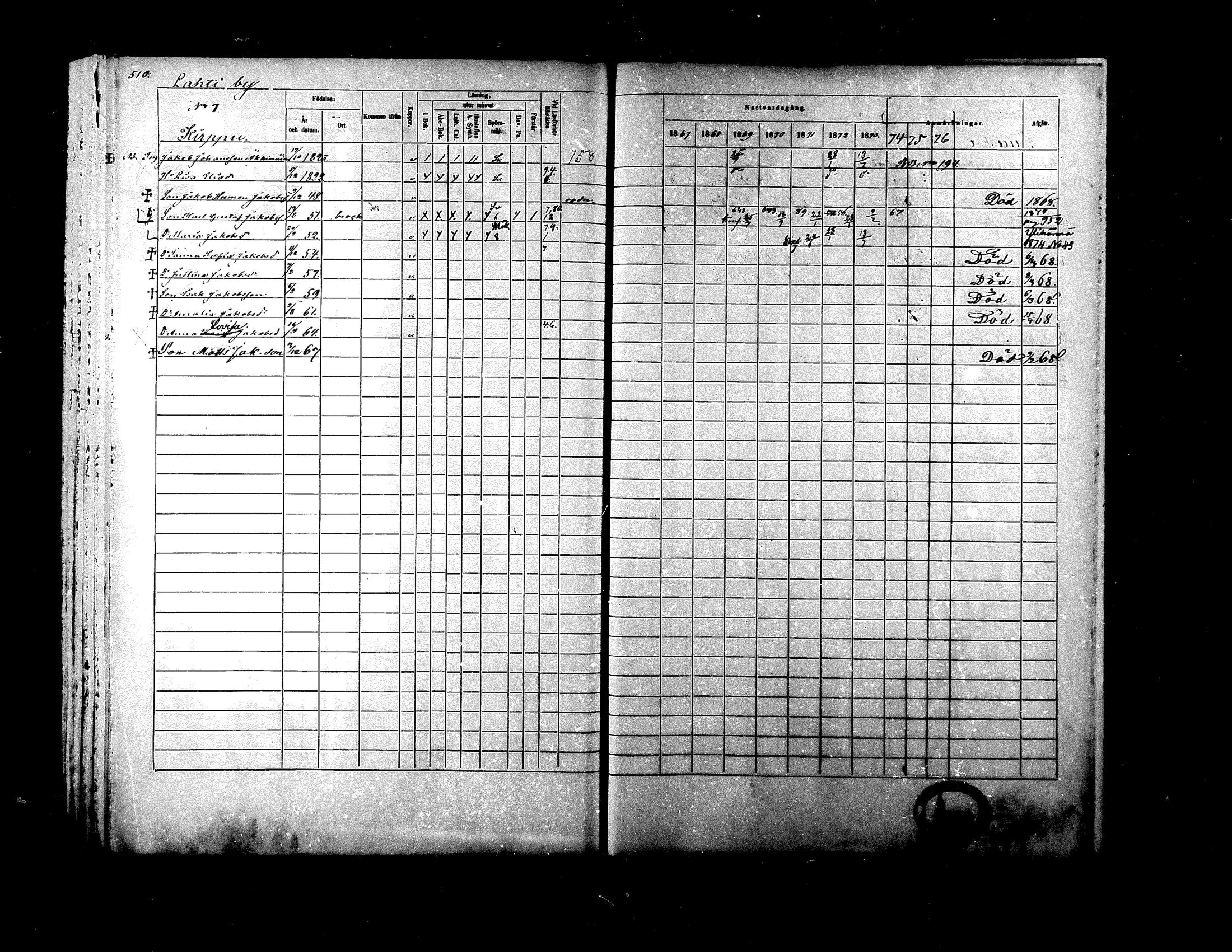[ ../kirjat/Kirkonkirjat/ylistaro/rippikirja_1867-1876_mko60-76_i/kuvat/493.jpg ]
