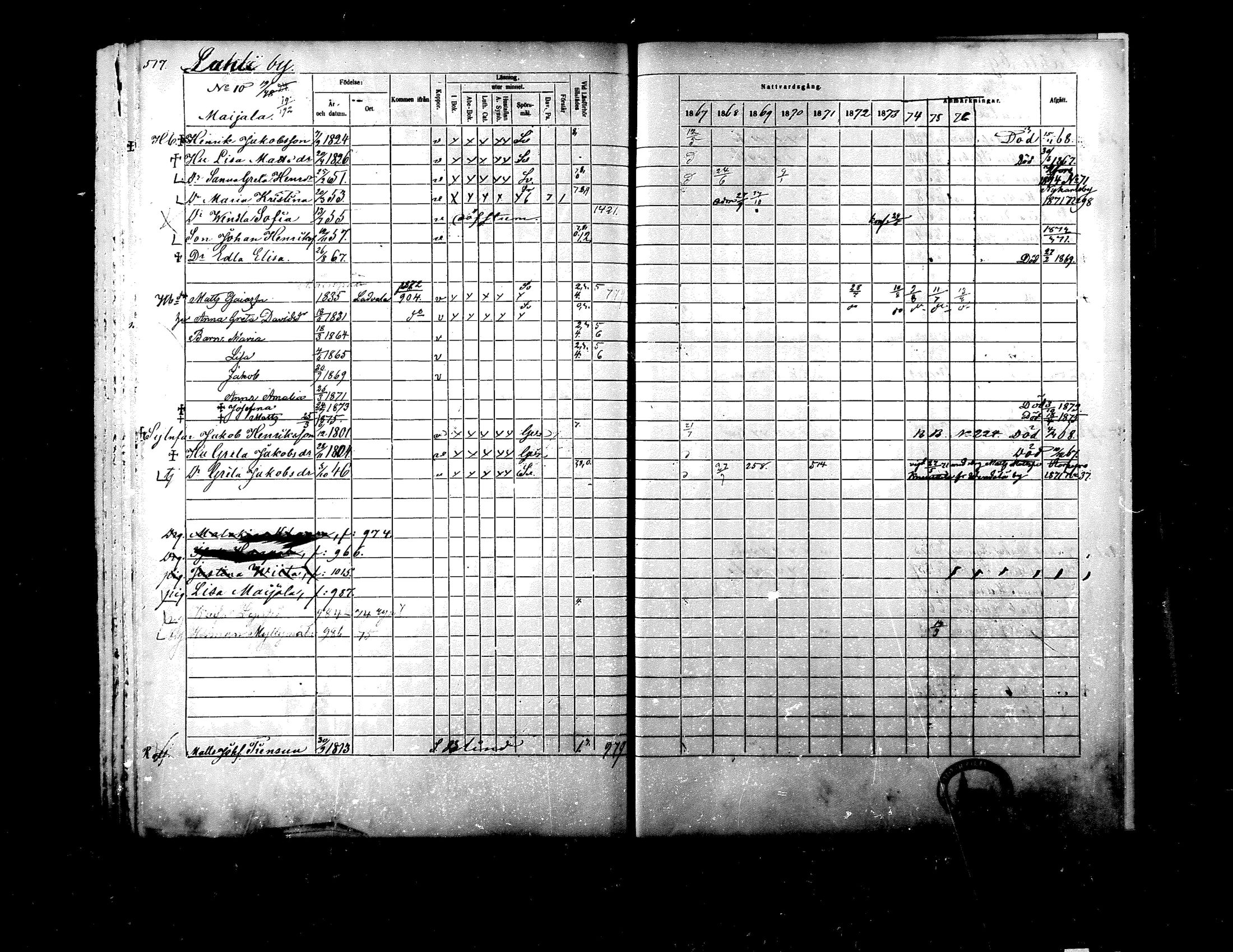 [ ../kirjat/Kirkonkirjat/ylistaro/rippikirja_1867-1876_mko60-76_i/kuvat/500.jpg ]