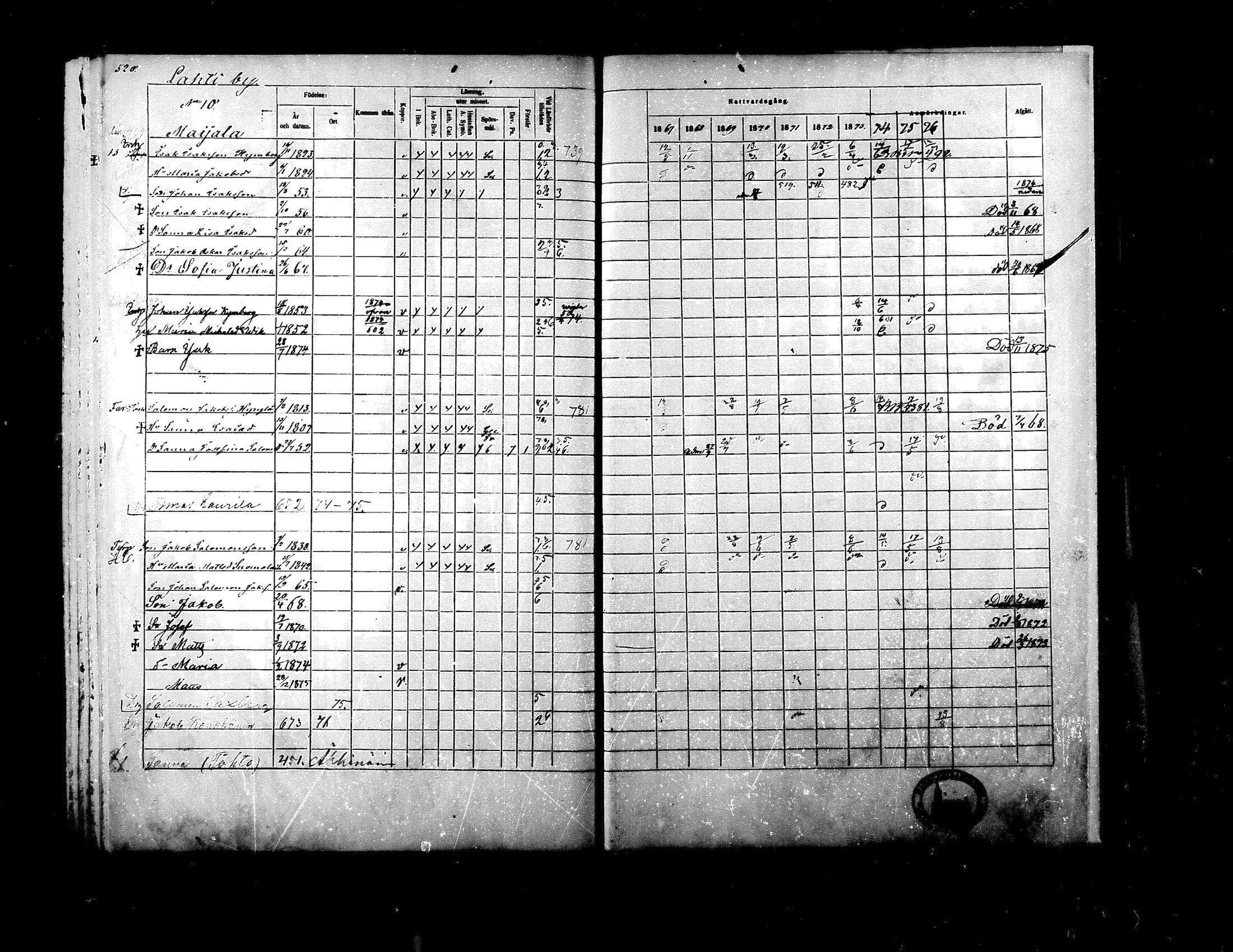 [ ../kirjat/Kirkonkirjat/ylistaro/rippikirja_1867-1876_mko60-76_i/kuvat/503.jpg ]