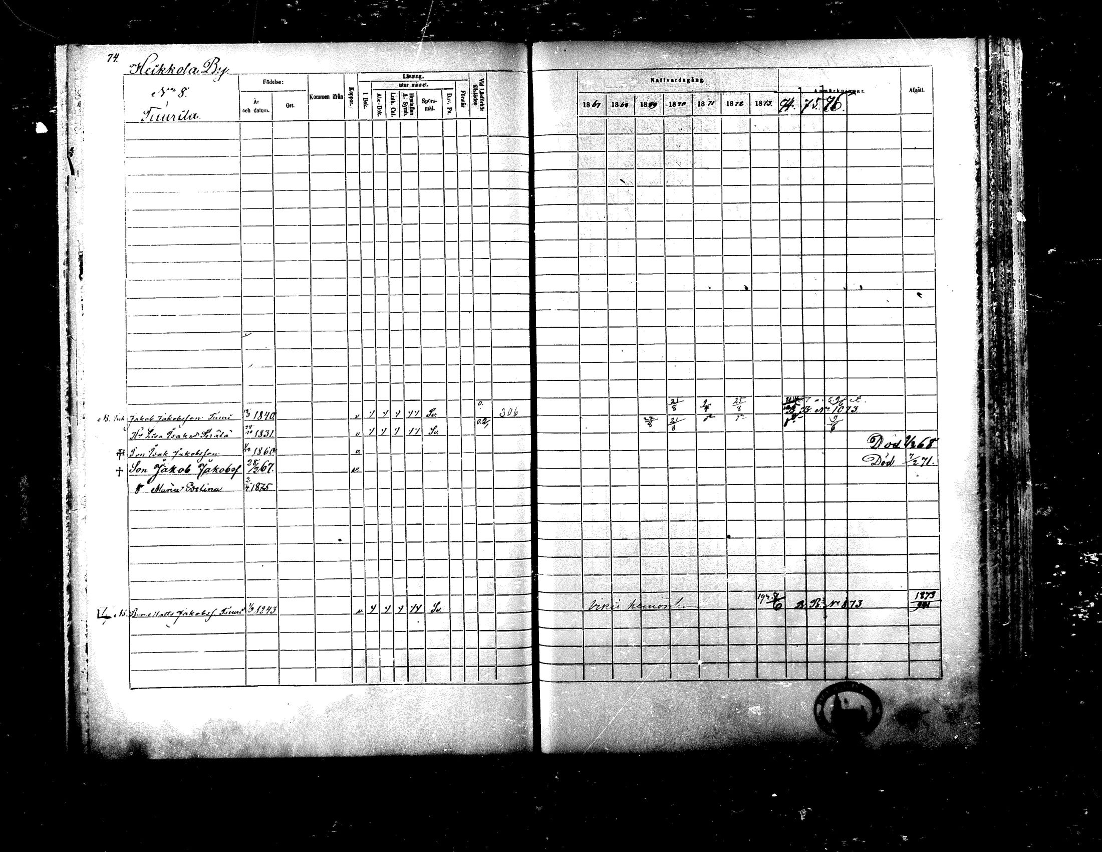 [ ../kirjat/Kirkonkirjat/ylistaro/rippikirja_1867-1876_mko60-76_i/kuvat/71.jpg ]