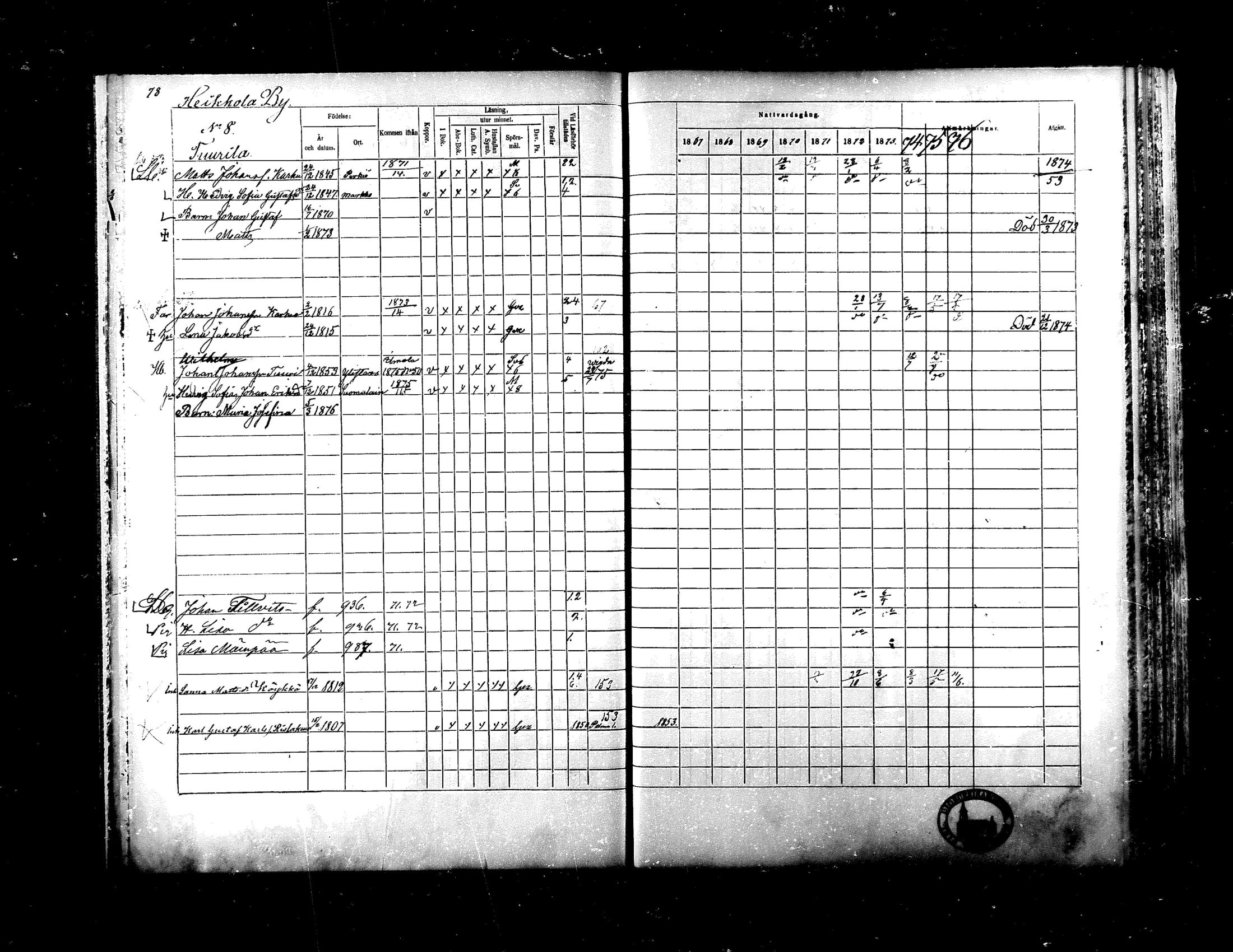 [ ../kirjat/Kirkonkirjat/ylistaro/rippikirja_1867-1876_mko60-76_i/kuvat/75.jpg ]