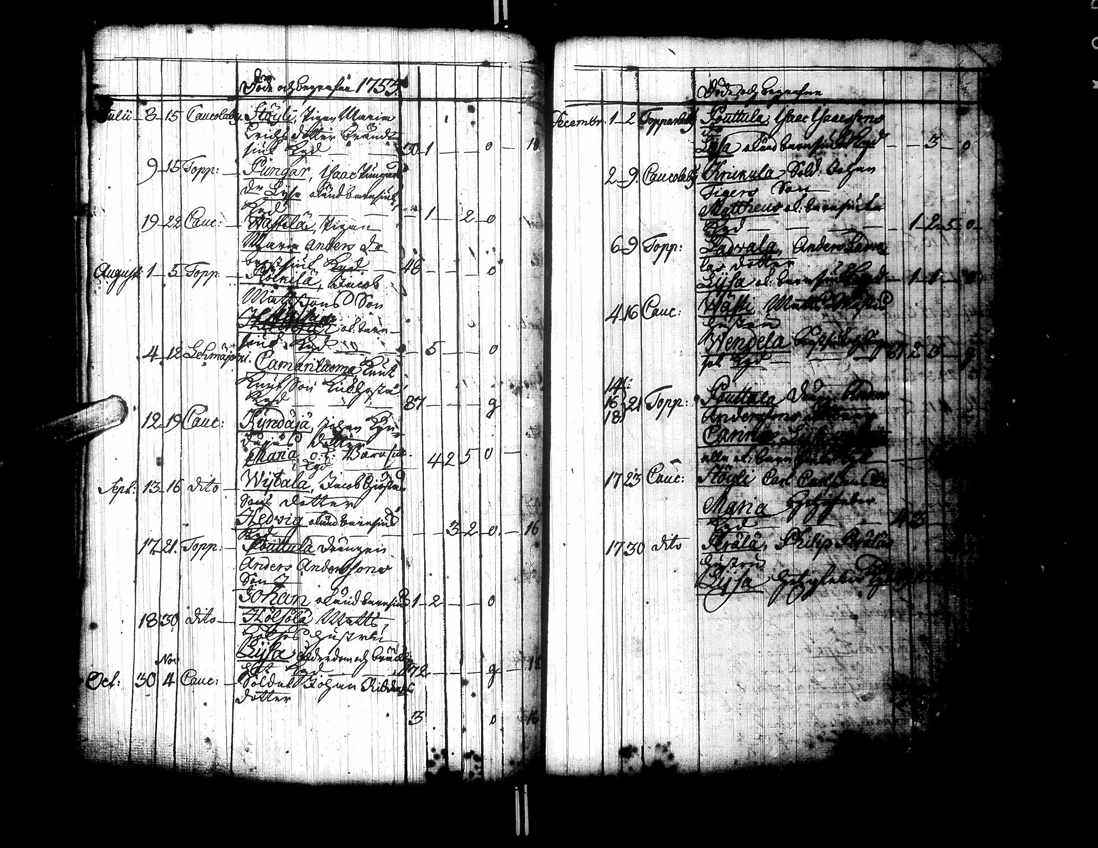 [ ../kirjat/Kirkonkirjat/ylistaro/syntyneet-vihityt-kuolleet_1752-1797_uk160/kuvat/232.jpg ]