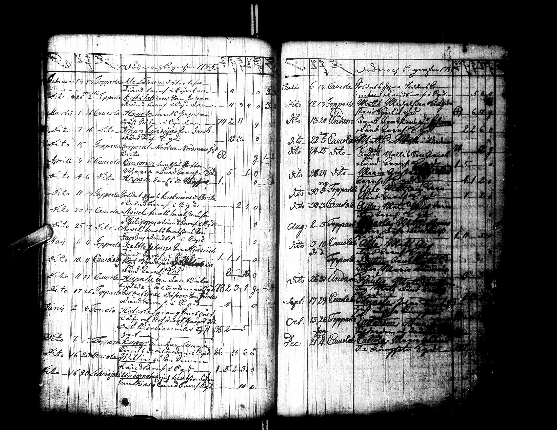 [ ../kirjat/Kirkonkirjat/ylistaro/syntyneet-vihityt-kuolleet_1752-1797_uk160/kuvat/234.jpg ]