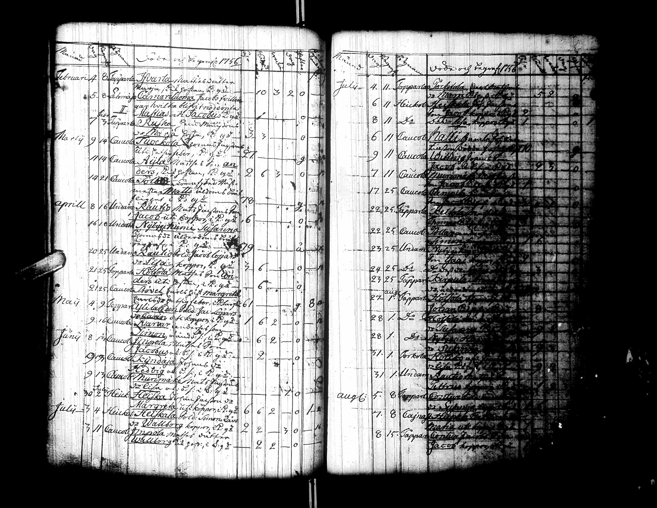 [ ../kirjat/Kirkonkirjat/ylistaro/syntyneet-vihityt-kuolleet_1752-1797_uk160/kuvat/235.jpg ]