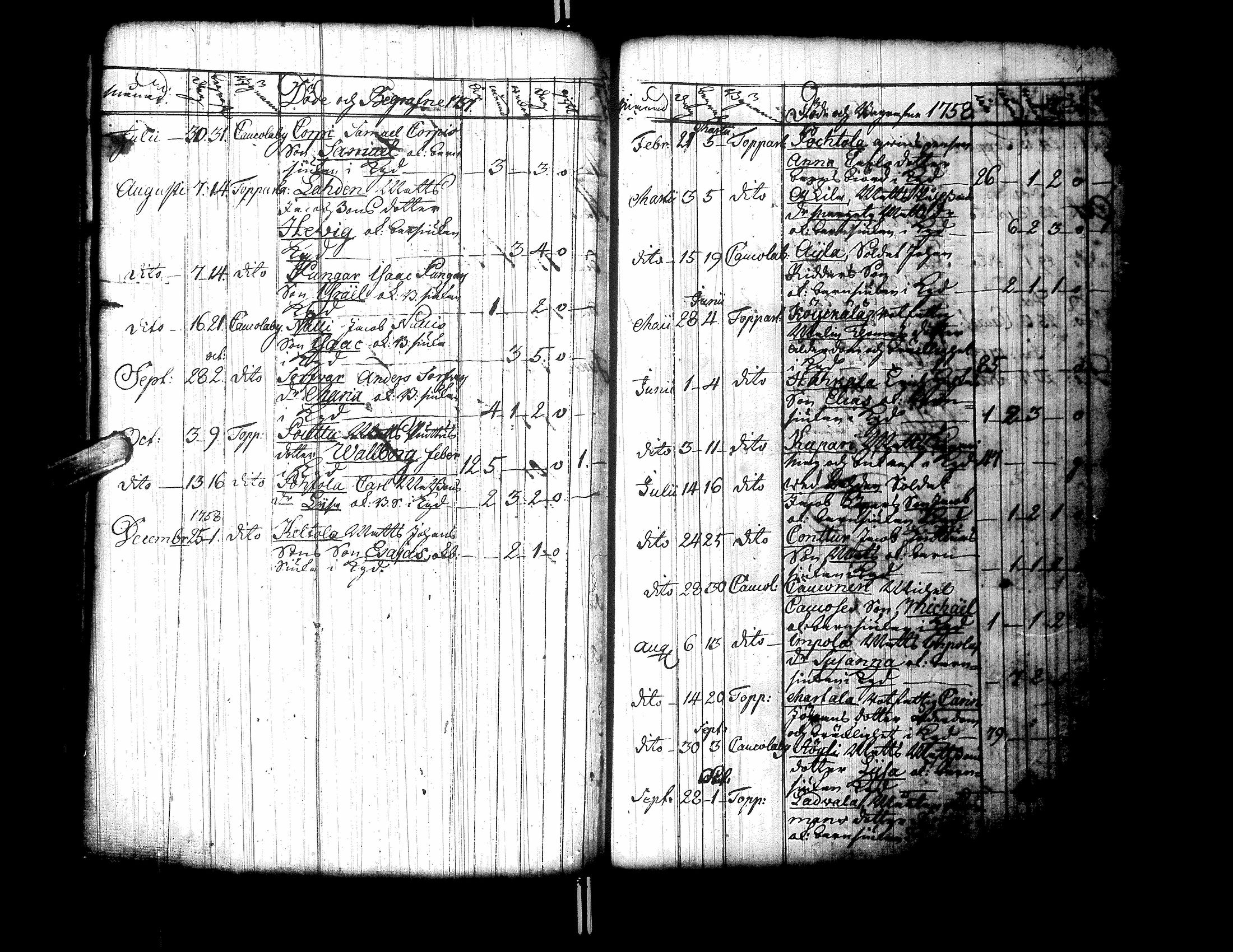 [ ../kirjat/Kirkonkirjat/ylistaro/syntyneet-vihityt-kuolleet_1752-1797_uk160/kuvat/238.jpg ]