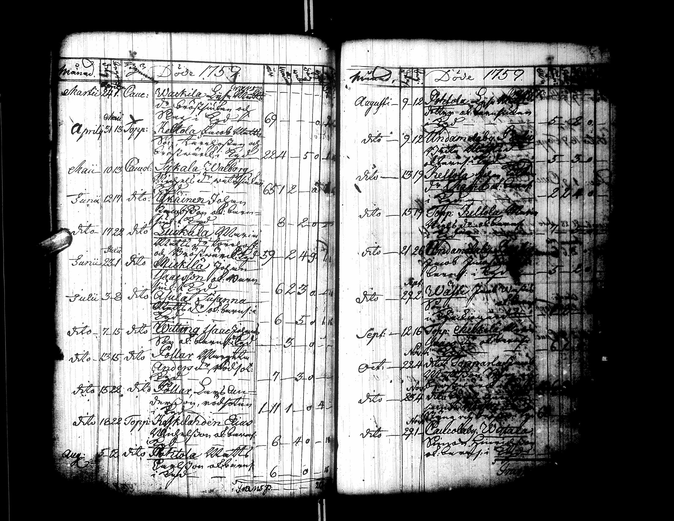 [ ../kirjat/Kirkonkirjat/ylistaro/syntyneet-vihityt-kuolleet_1752-1797_uk160/kuvat/240.jpg ]
