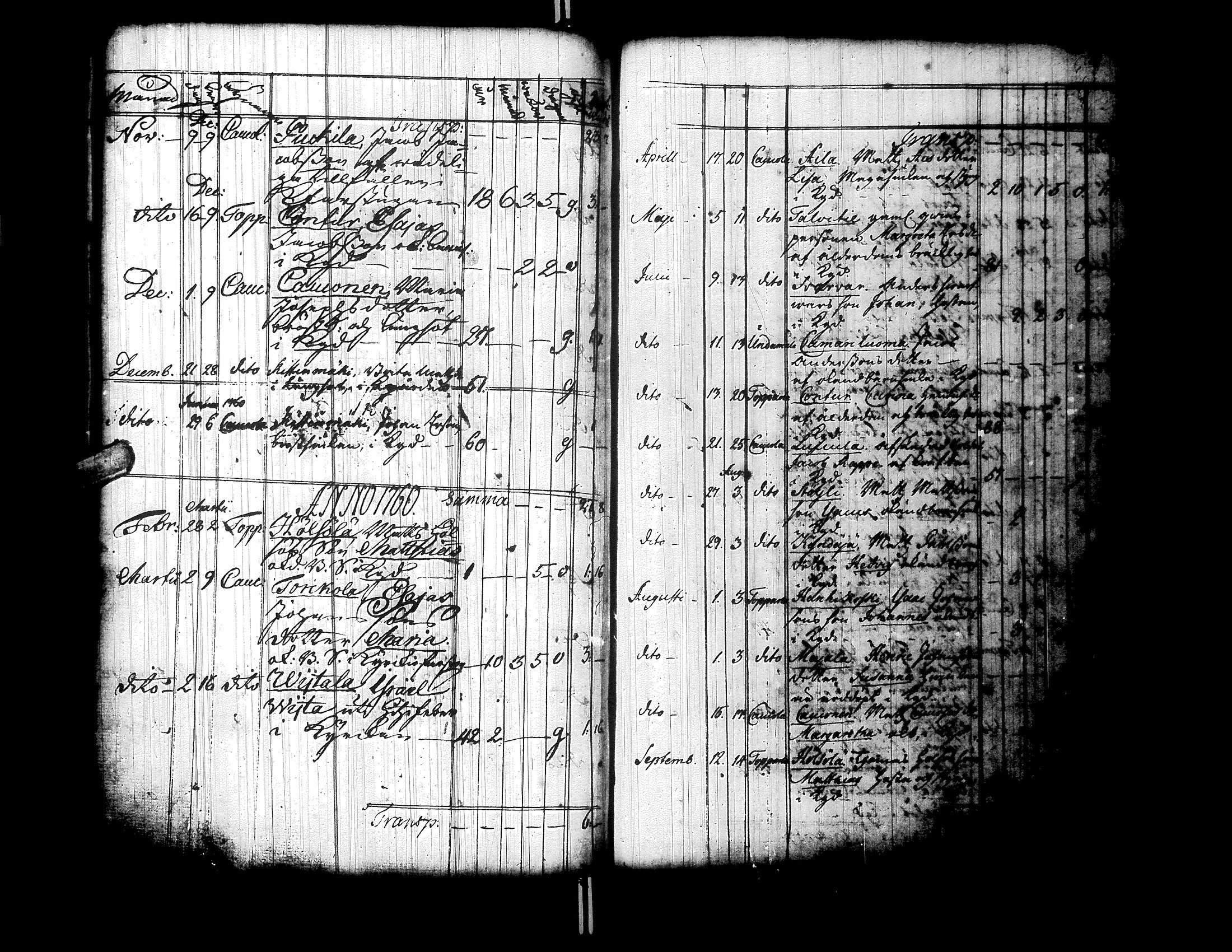 [ ../kirjat/Kirkonkirjat/ylistaro/syntyneet-vihityt-kuolleet_1752-1797_uk160/kuvat/241.jpg ]
