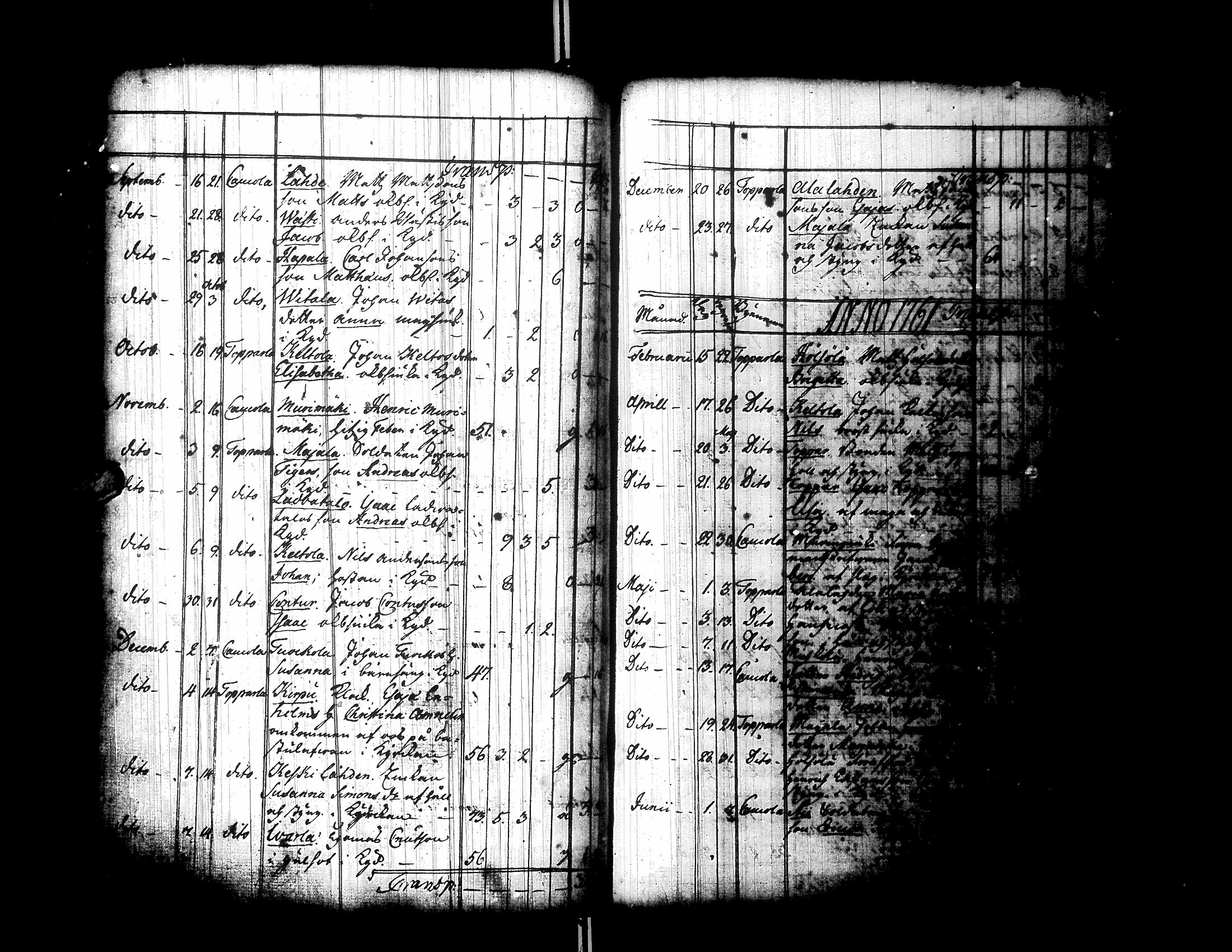 [ ../kirjat/Kirkonkirjat/ylistaro/syntyneet-vihityt-kuolleet_1752-1797_uk160/kuvat/242.jpg ]