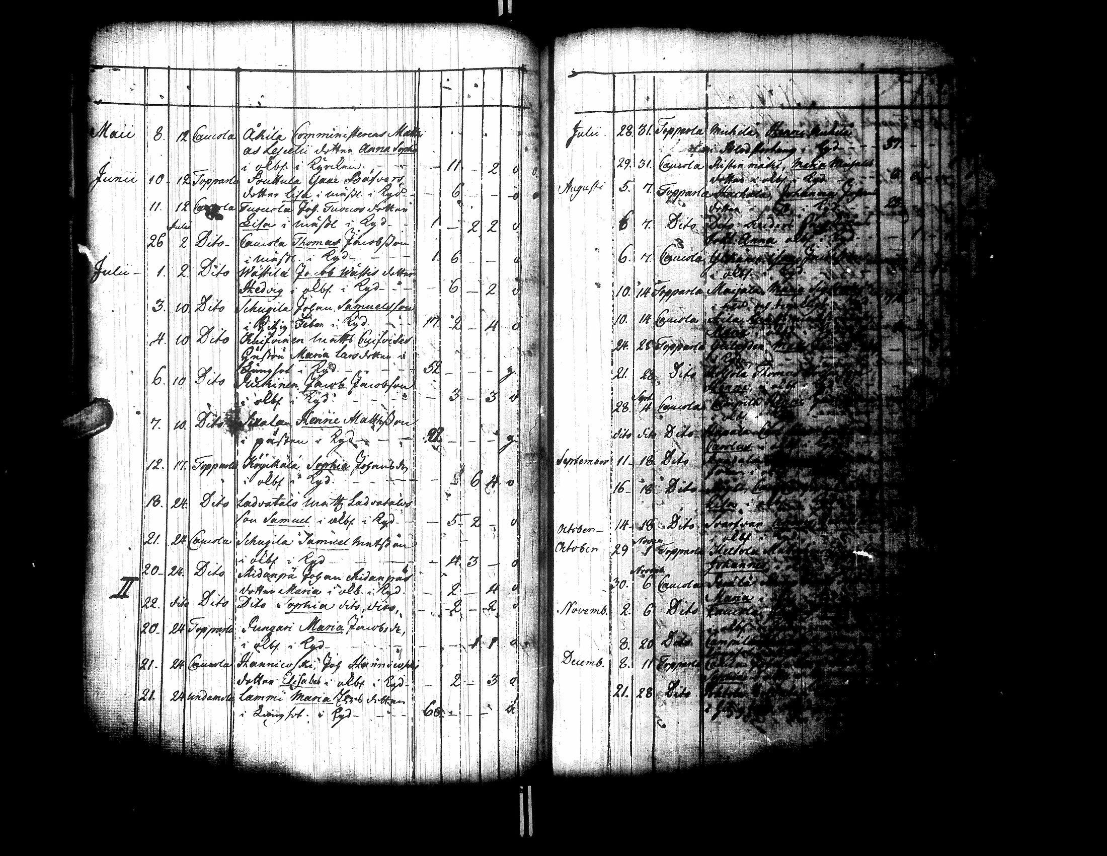 [ ../kirjat/Kirkonkirjat/ylistaro/syntyneet-vihityt-kuolleet_1752-1797_uk160/kuvat/246.jpg ]