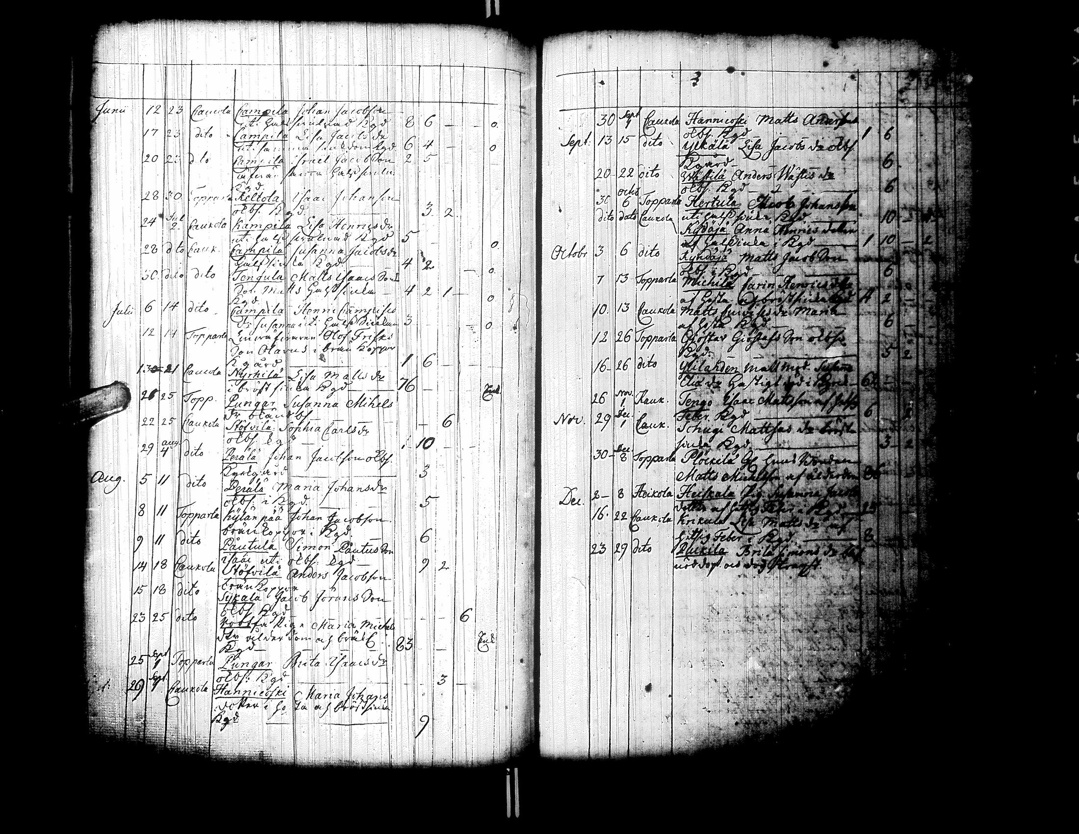 [ ../kirjat/Kirkonkirjat/ylistaro/syntyneet-vihityt-kuolleet_1752-1797_uk160/kuvat/249.jpg ]
