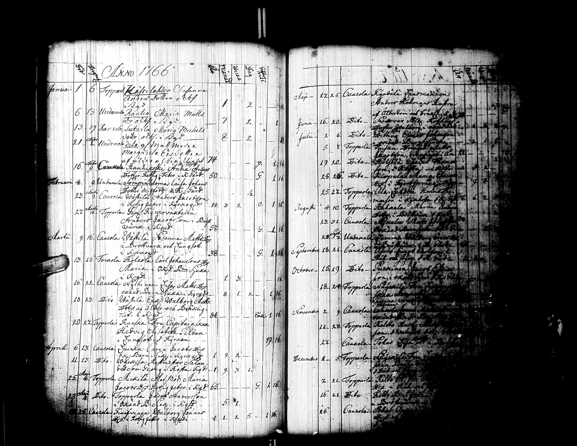 [ ../kirjat/Kirkonkirjat/ylistaro/syntyneet-vihityt-kuolleet_1752-1797_uk160/kuvat/250.jpg ]