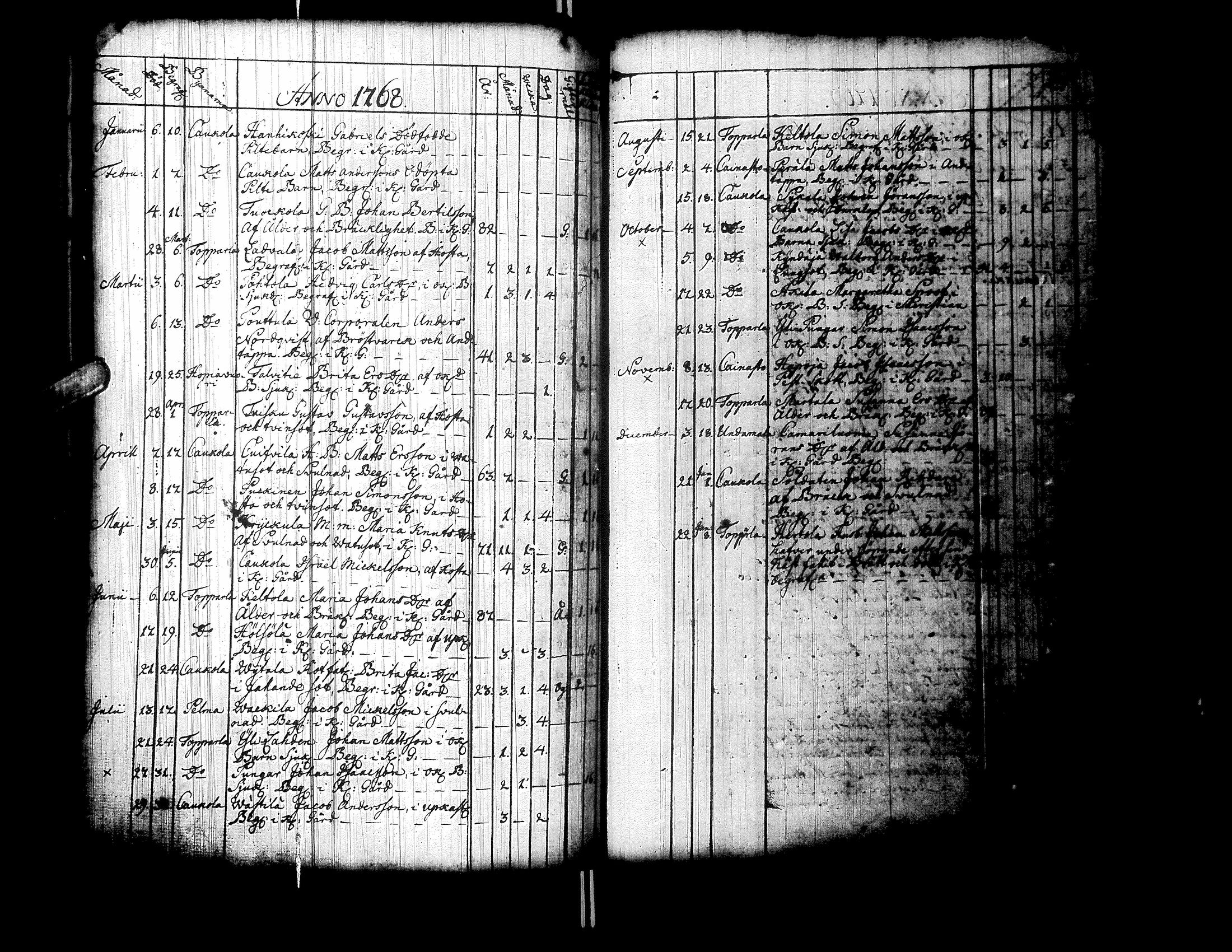 [ ../kirjat/Kirkonkirjat/ylistaro/syntyneet-vihityt-kuolleet_1752-1797_uk160/kuvat/252.jpg ]