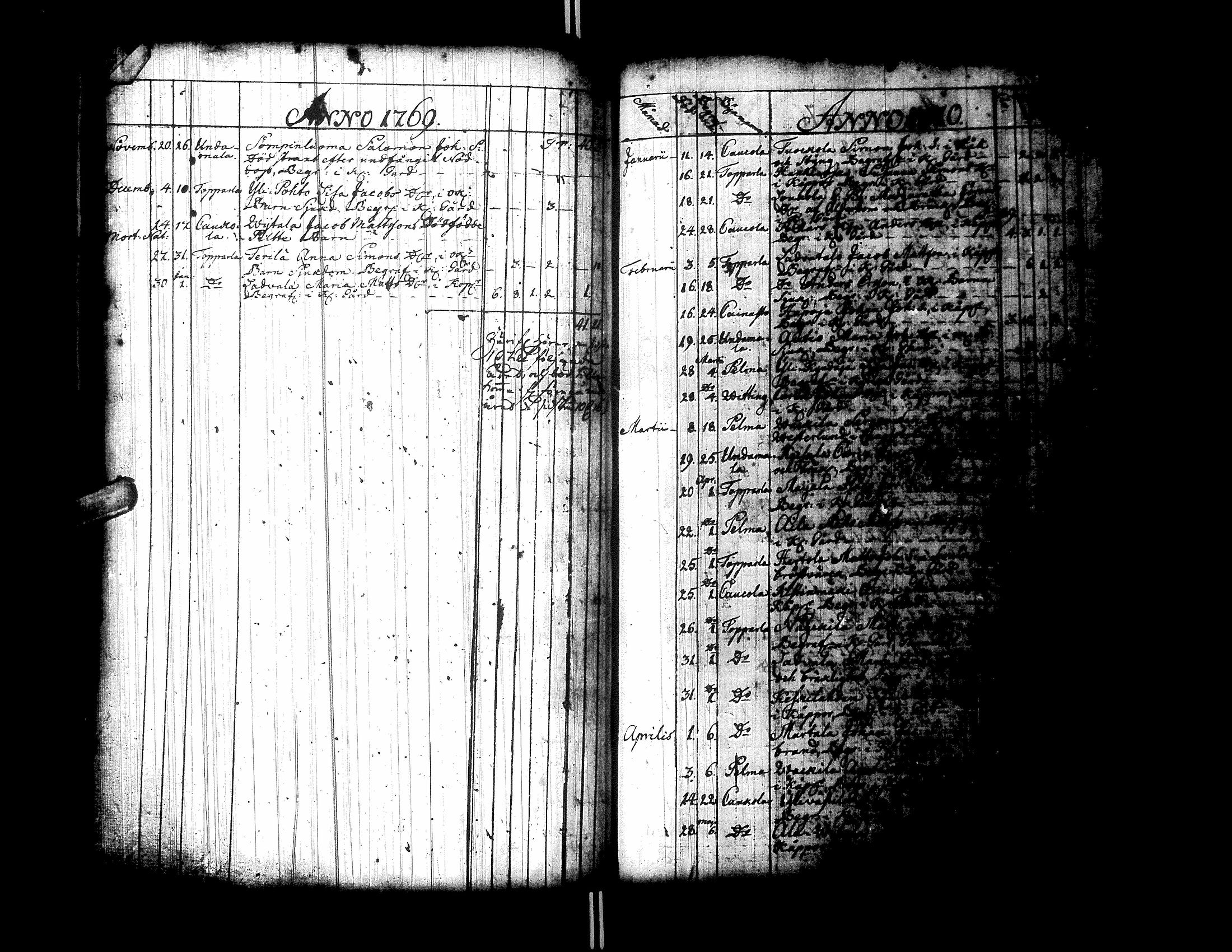 [ ../kirjat/Kirkonkirjat/ylistaro/syntyneet-vihityt-kuolleet_1752-1797_uk160/kuvat/254.jpg ]