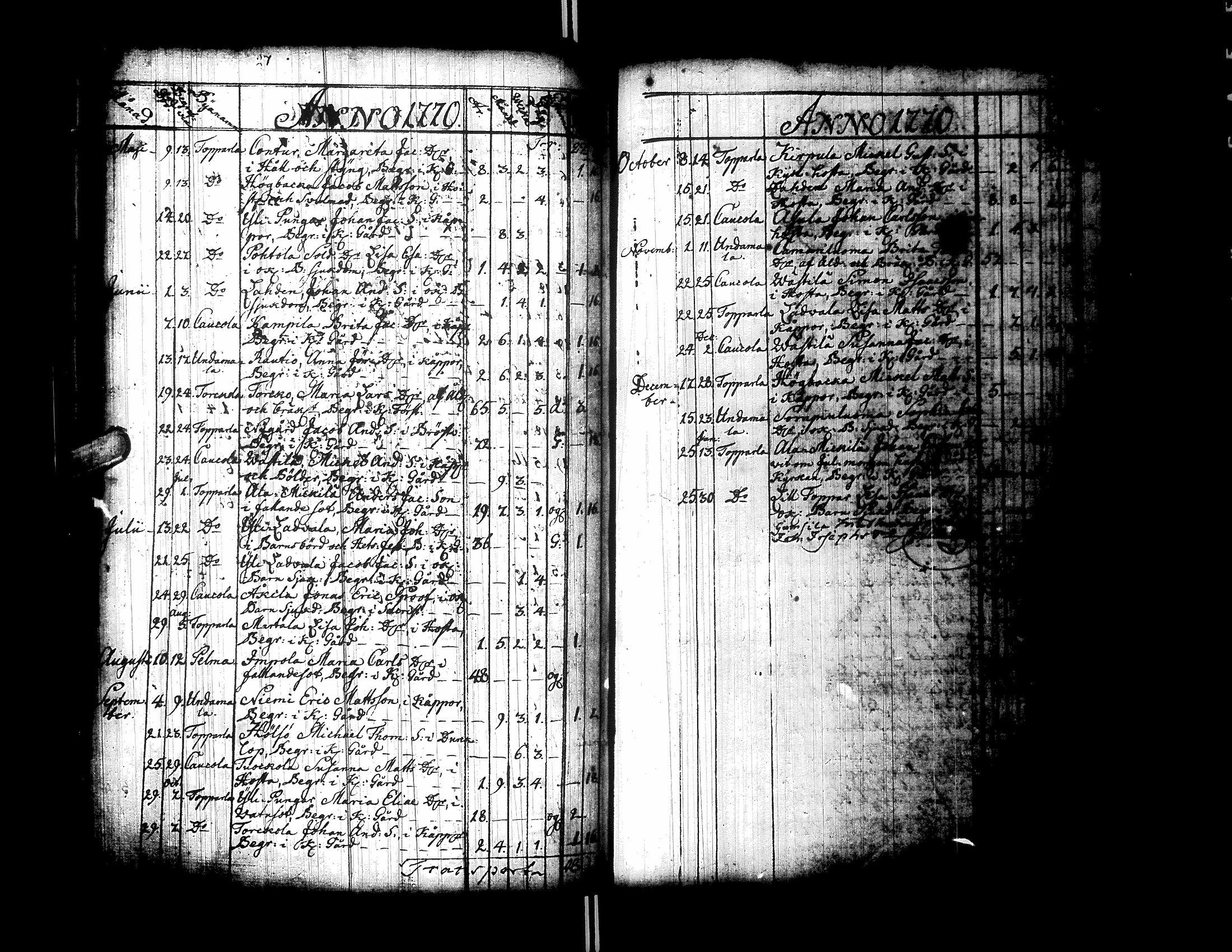 [ ../kirjat/Kirkonkirjat/ylistaro/syntyneet-vihityt-kuolleet_1752-1797_uk160/kuvat/255.jpg ]