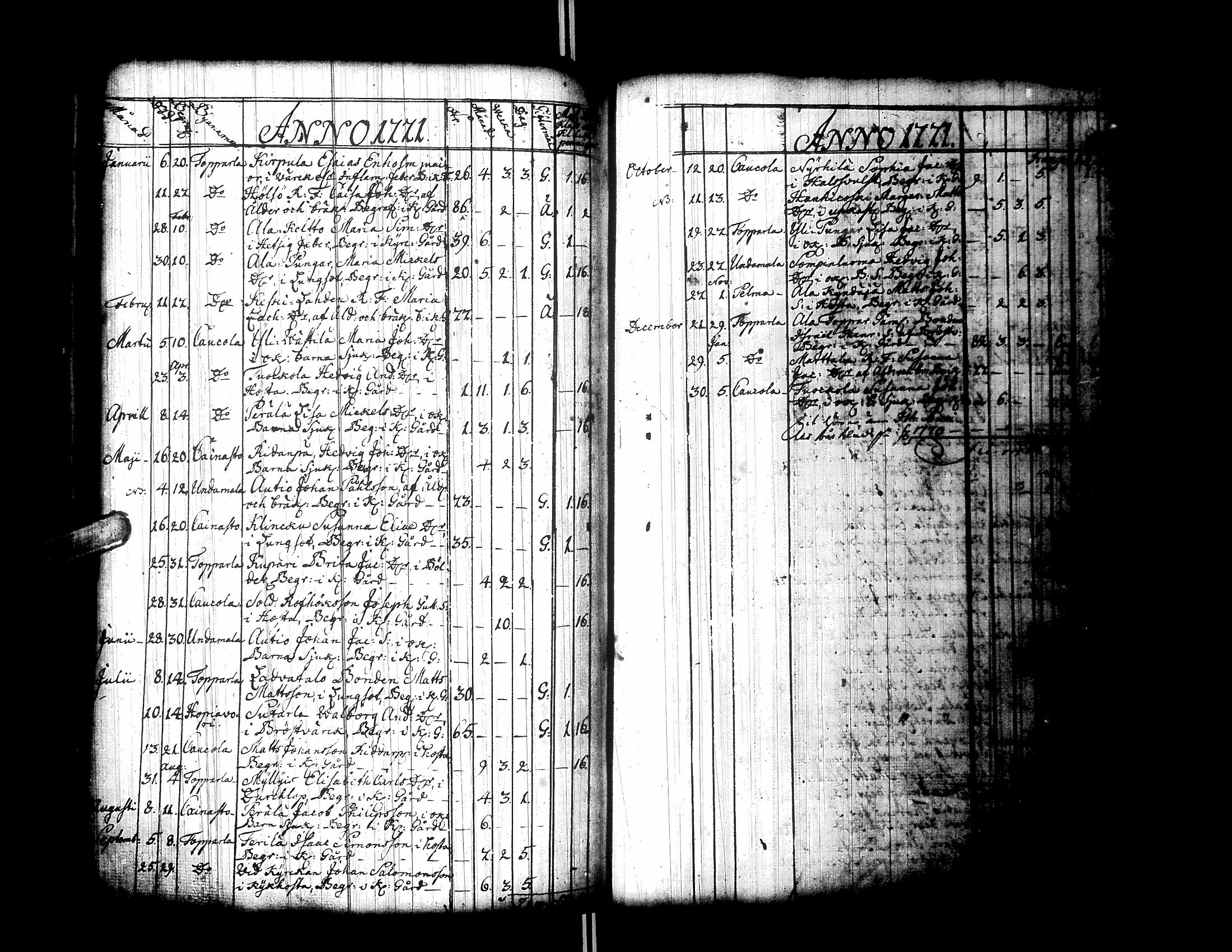 [ ../kirjat/Kirkonkirjat/ylistaro/syntyneet-vihityt-kuolleet_1752-1797_uk160/kuvat/256.jpg ]