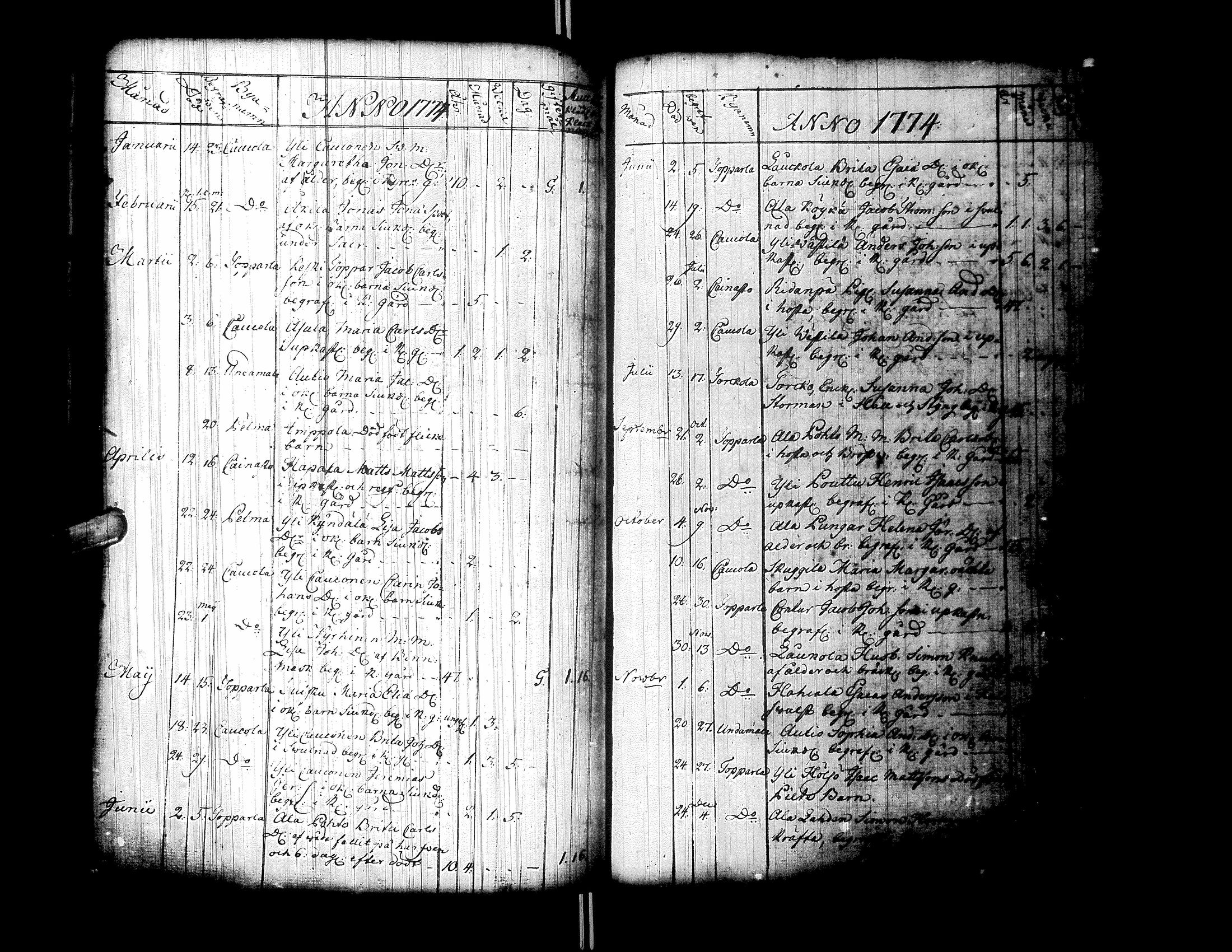 [ ../kirjat/Kirkonkirjat/ylistaro/syntyneet-vihityt-kuolleet_1752-1797_uk160/kuvat/259.jpg ]