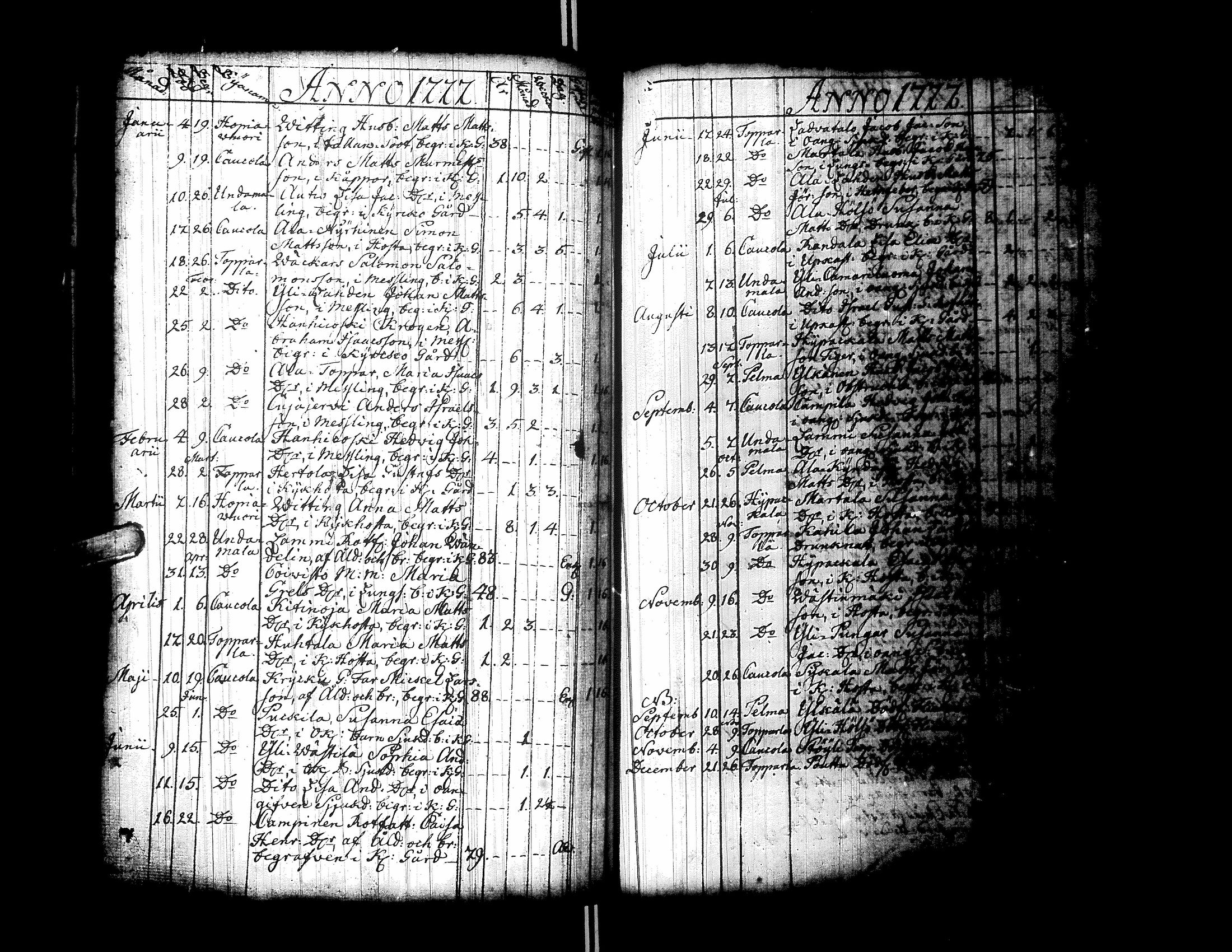 [ ../kirjat/Kirkonkirjat/ylistaro/syntyneet-vihityt-kuolleet_1752-1797_uk160/kuvat/263.jpg ]