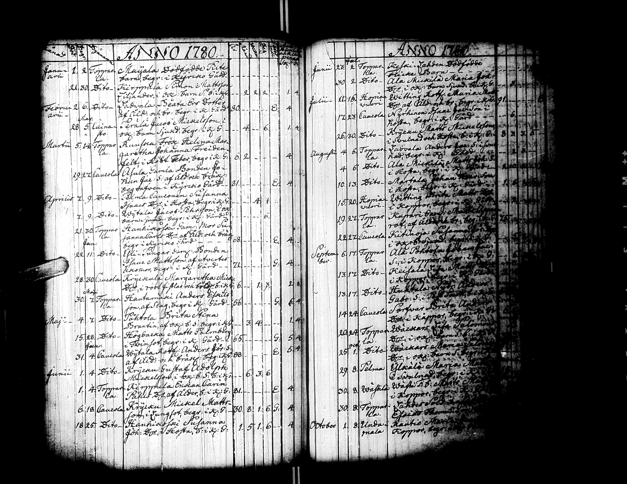 [ ../kirjat/Kirkonkirjat/ylistaro/syntyneet-vihityt-kuolleet_1752-1797_uk160/kuvat/266.jpg ]