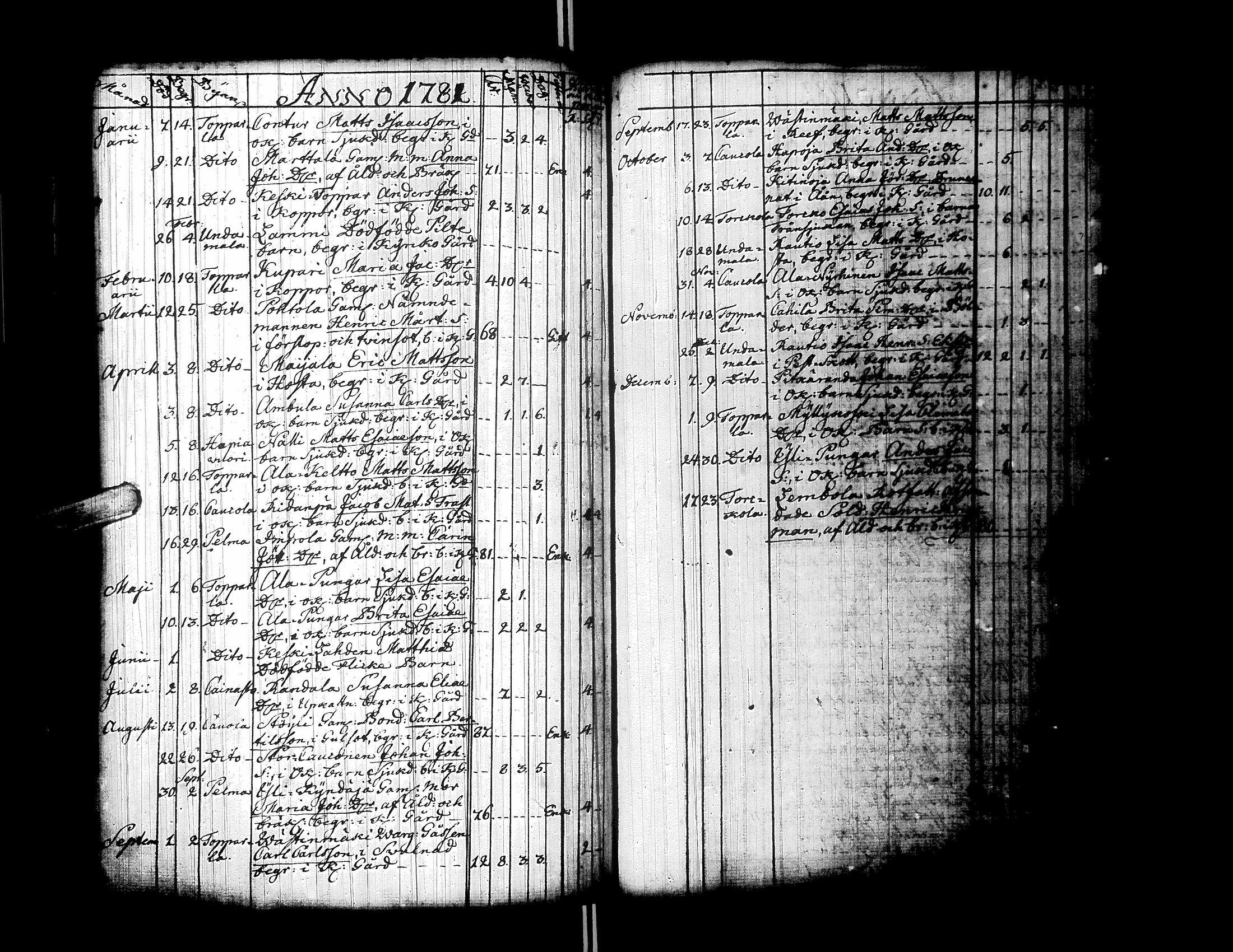 [ ../kirjat/Kirkonkirjat/ylistaro/syntyneet-vihityt-kuolleet_1752-1797_uk160/kuvat/268.jpg ]