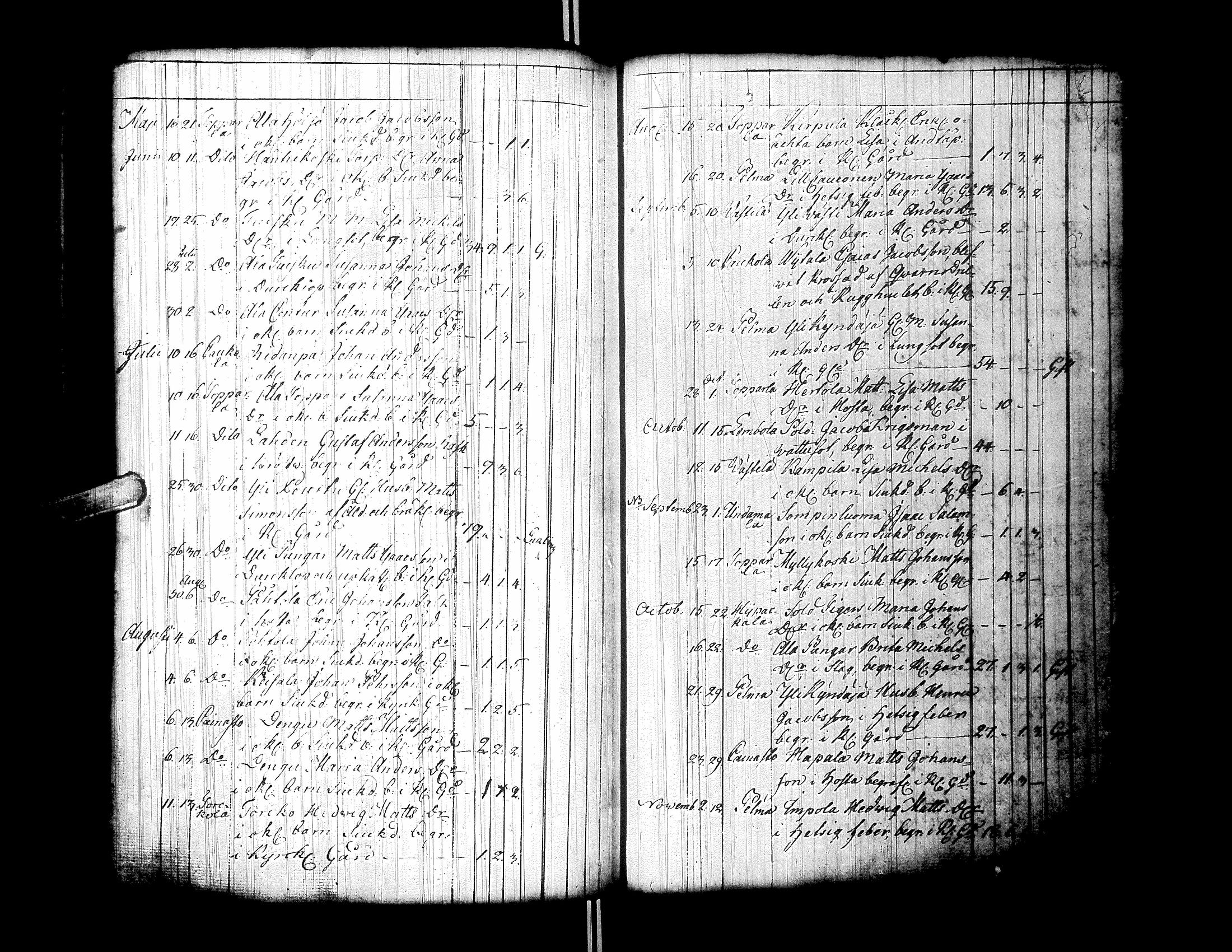 [ ../kirjat/Kirkonkirjat/ylistaro/syntyneet-vihityt-kuolleet_1752-1797_uk160/kuvat/275.jpg ]