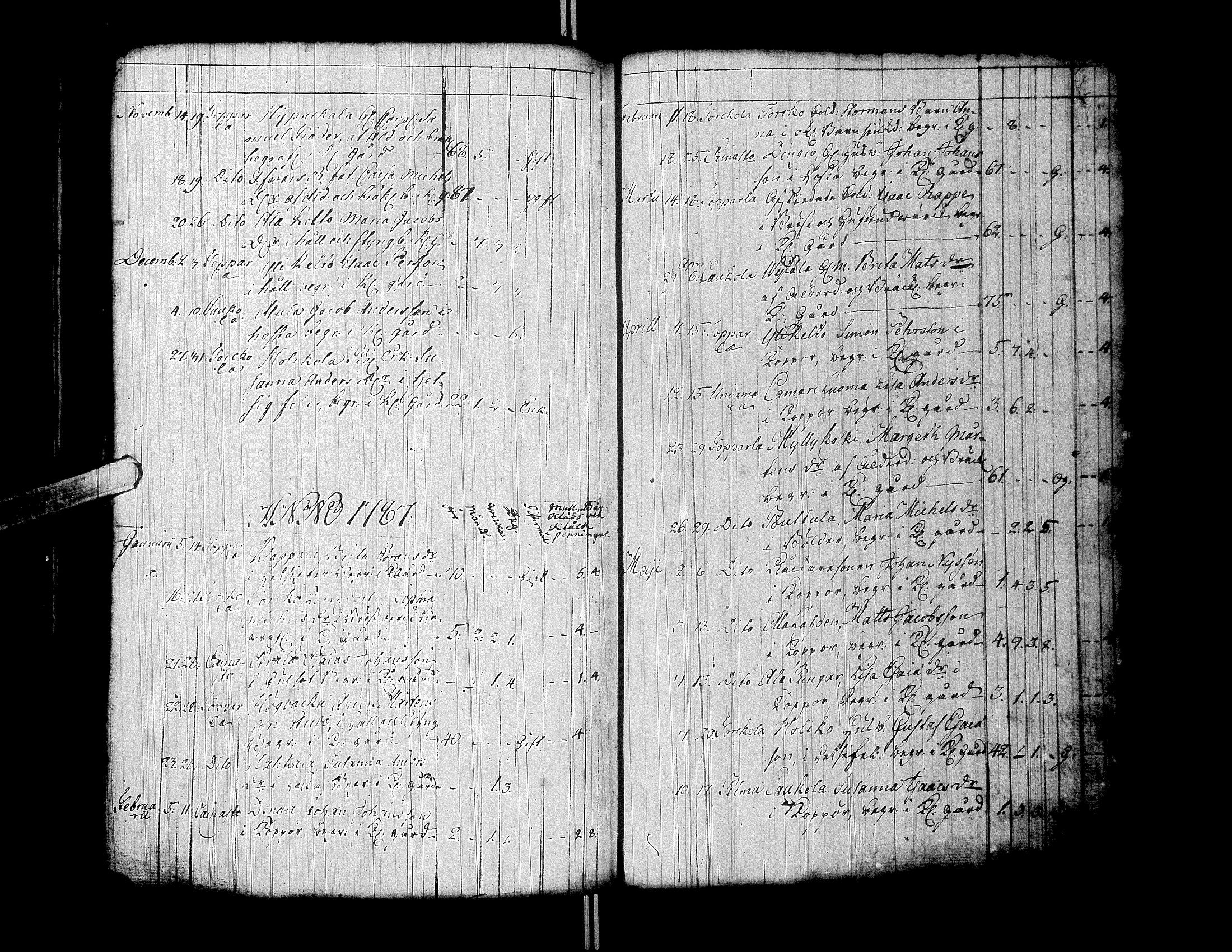 [ ../kirjat/Kirkonkirjat/ylistaro/syntyneet-vihityt-kuolleet_1752-1797_uk160/kuvat/276.jpg ]