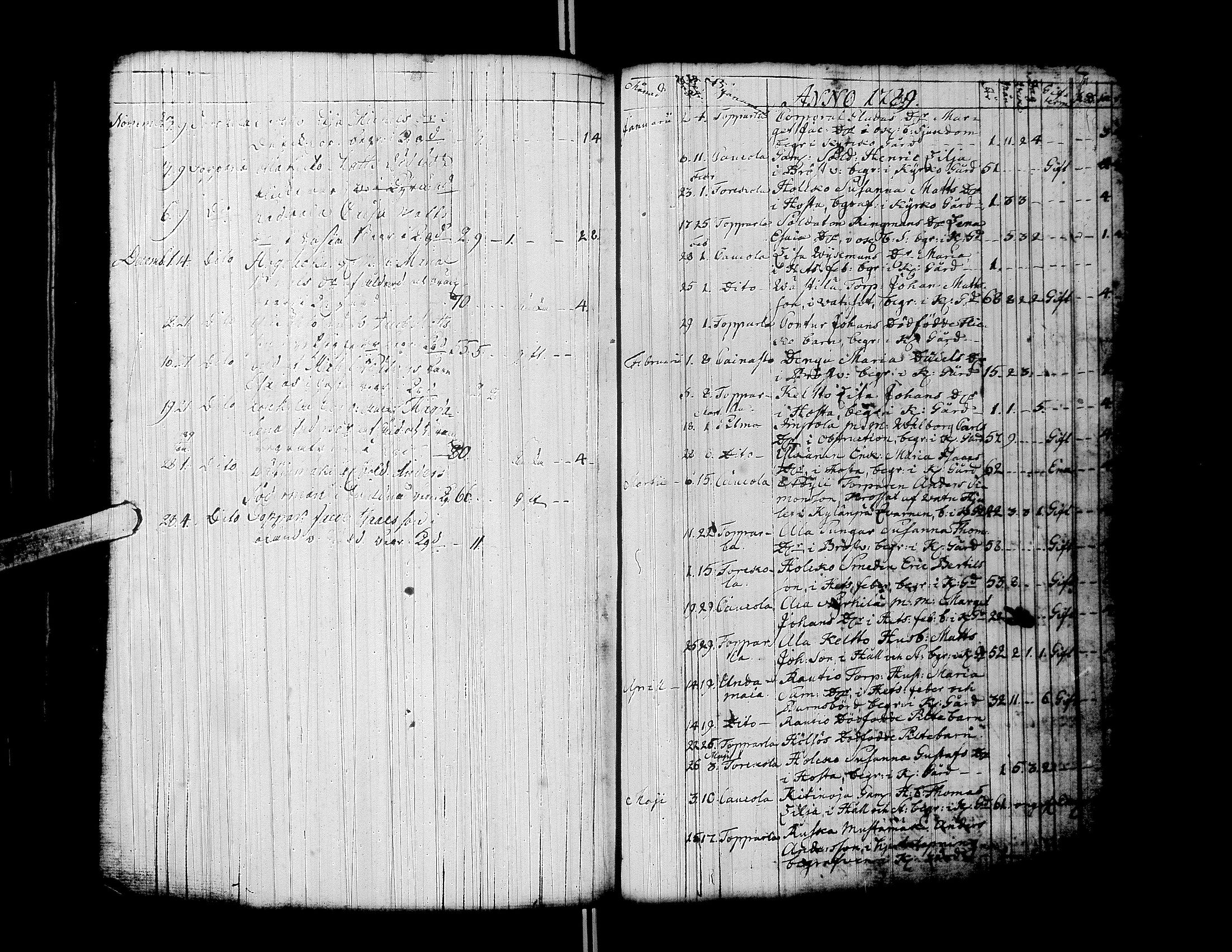 [ ../kirjat/Kirkonkirjat/ylistaro/syntyneet-vihityt-kuolleet_1752-1797_uk160/kuvat/281.jpg ]