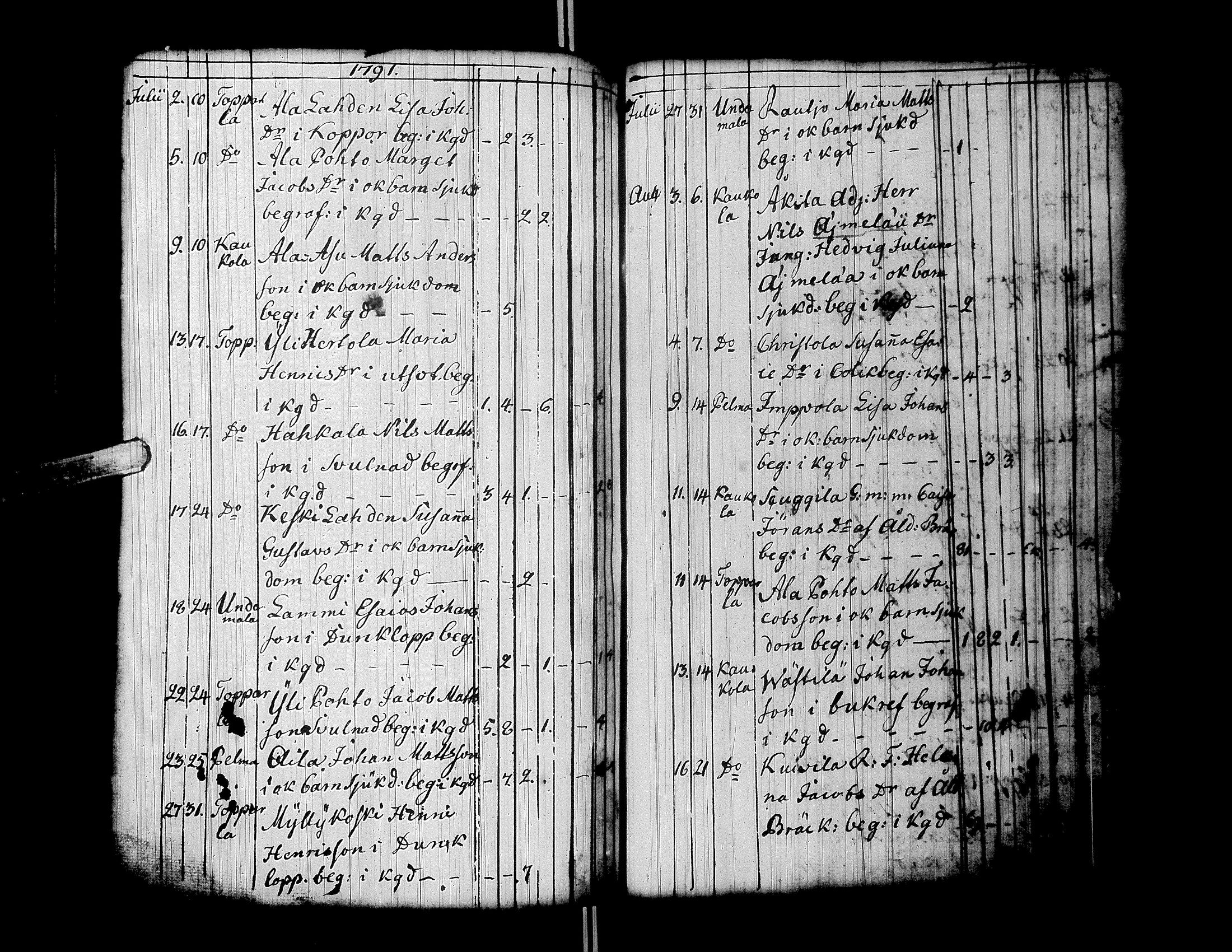 [ ../kirjat/Kirkonkirjat/ylistaro/syntyneet-vihityt-kuolleet_1752-1797_uk160/kuvat/288.jpg ]
