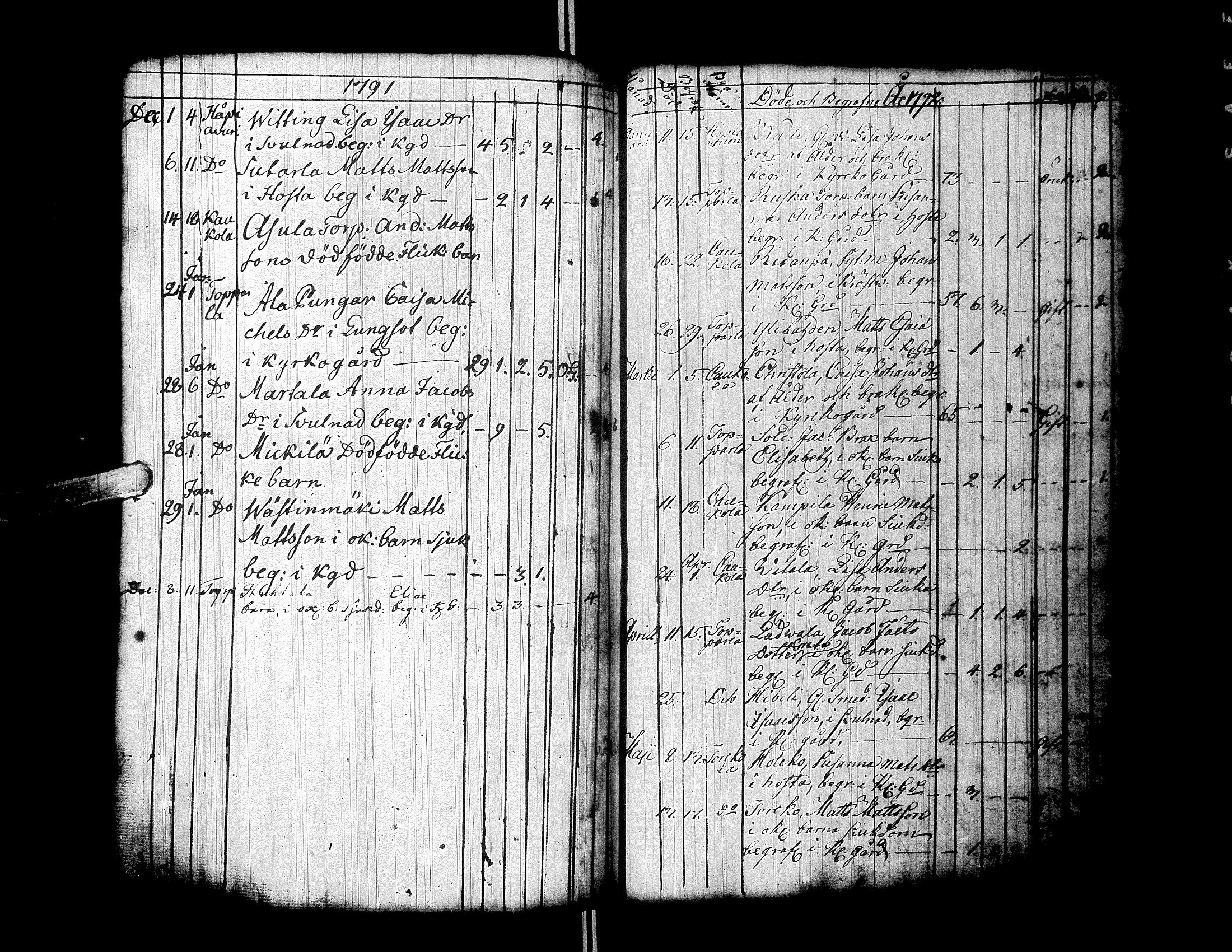 [ ../kirjat/Kirkonkirjat/ylistaro/syntyneet-vihityt-kuolleet_1752-1797_uk160/kuvat/290.jpg ]