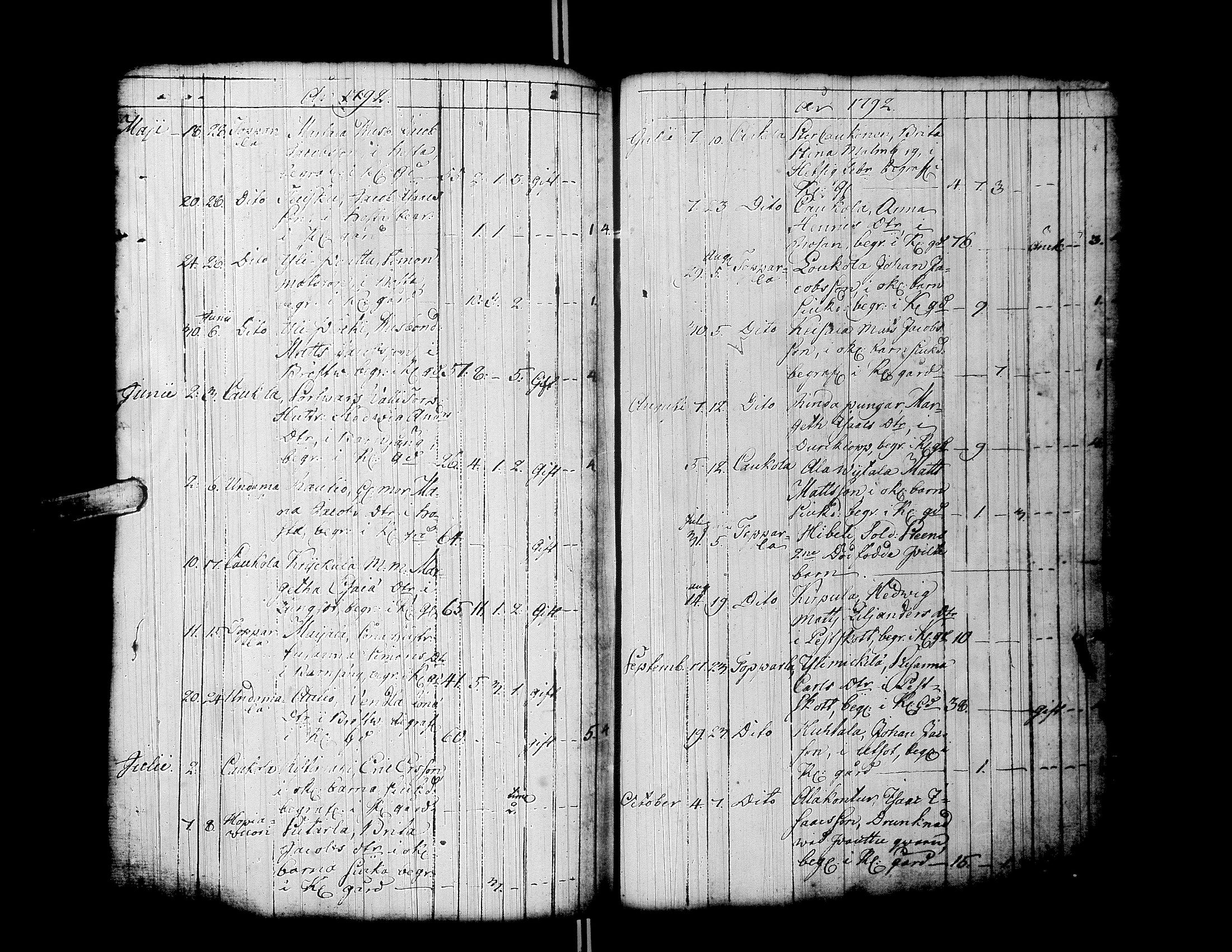 [ ../kirjat/Kirkonkirjat/ylistaro/syntyneet-vihityt-kuolleet_1752-1797_uk160/kuvat/291.jpg ]