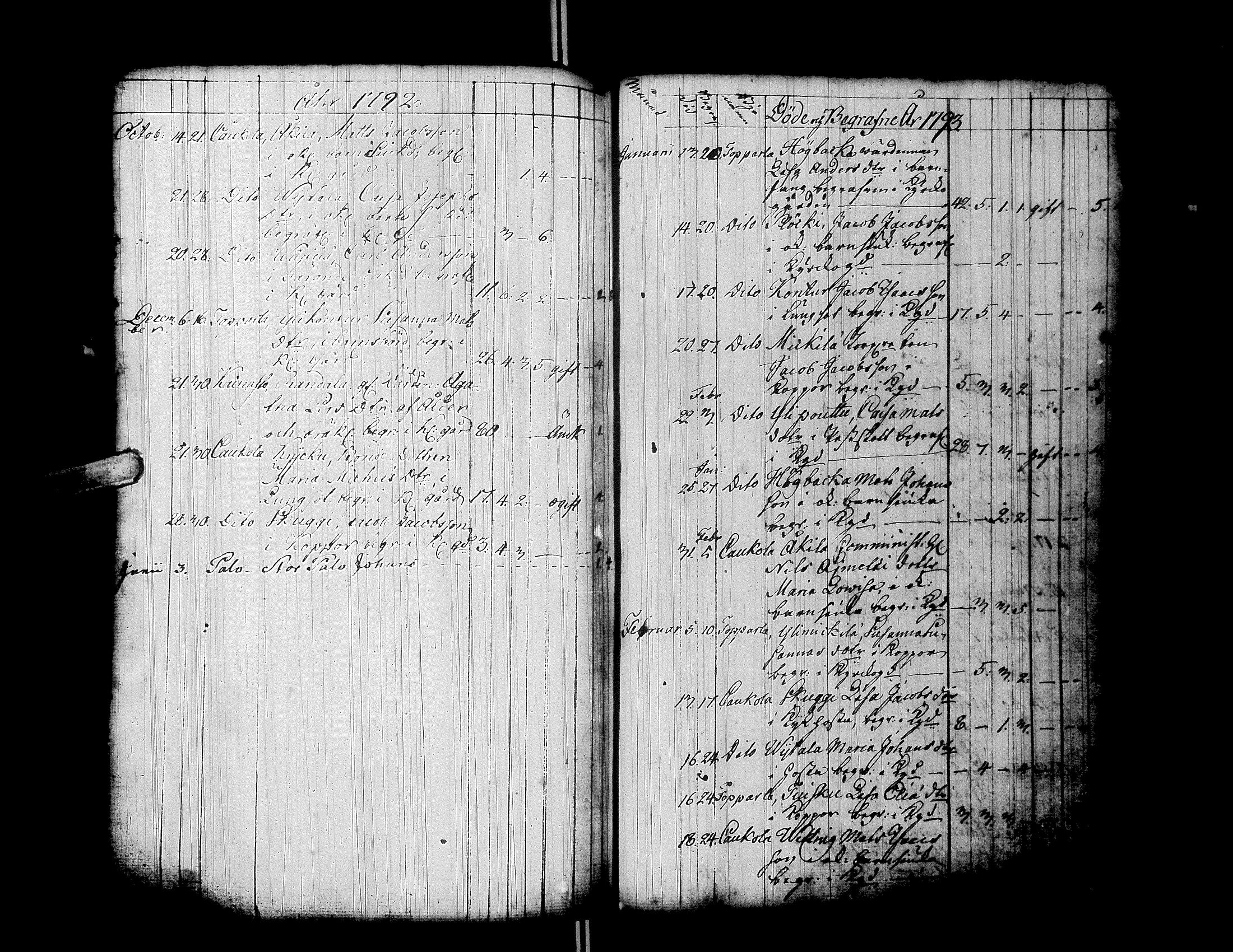 [ ../kirjat/Kirkonkirjat/ylistaro/syntyneet-vihityt-kuolleet_1752-1797_uk160/kuvat/292.jpg ]