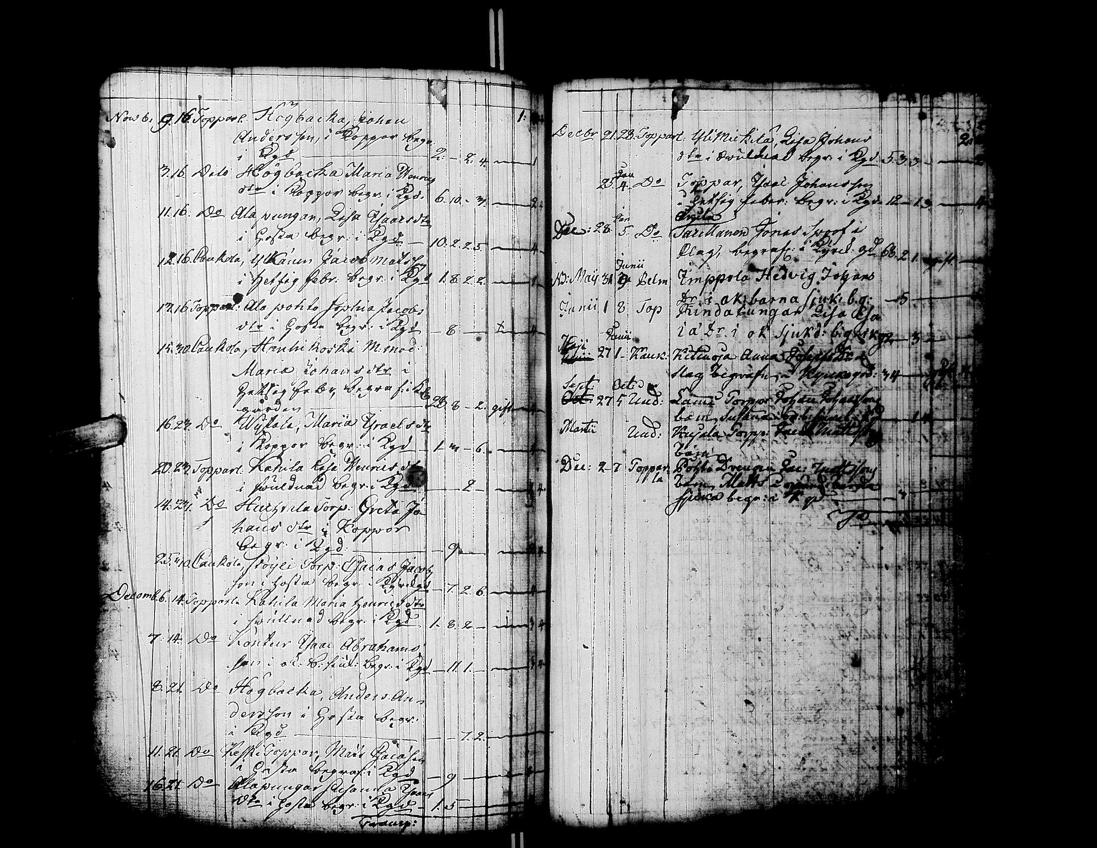 [ ../kirjat/Kirkonkirjat/ylistaro/syntyneet-vihityt-kuolleet_1752-1797_uk160/kuvat/298.jpg ]