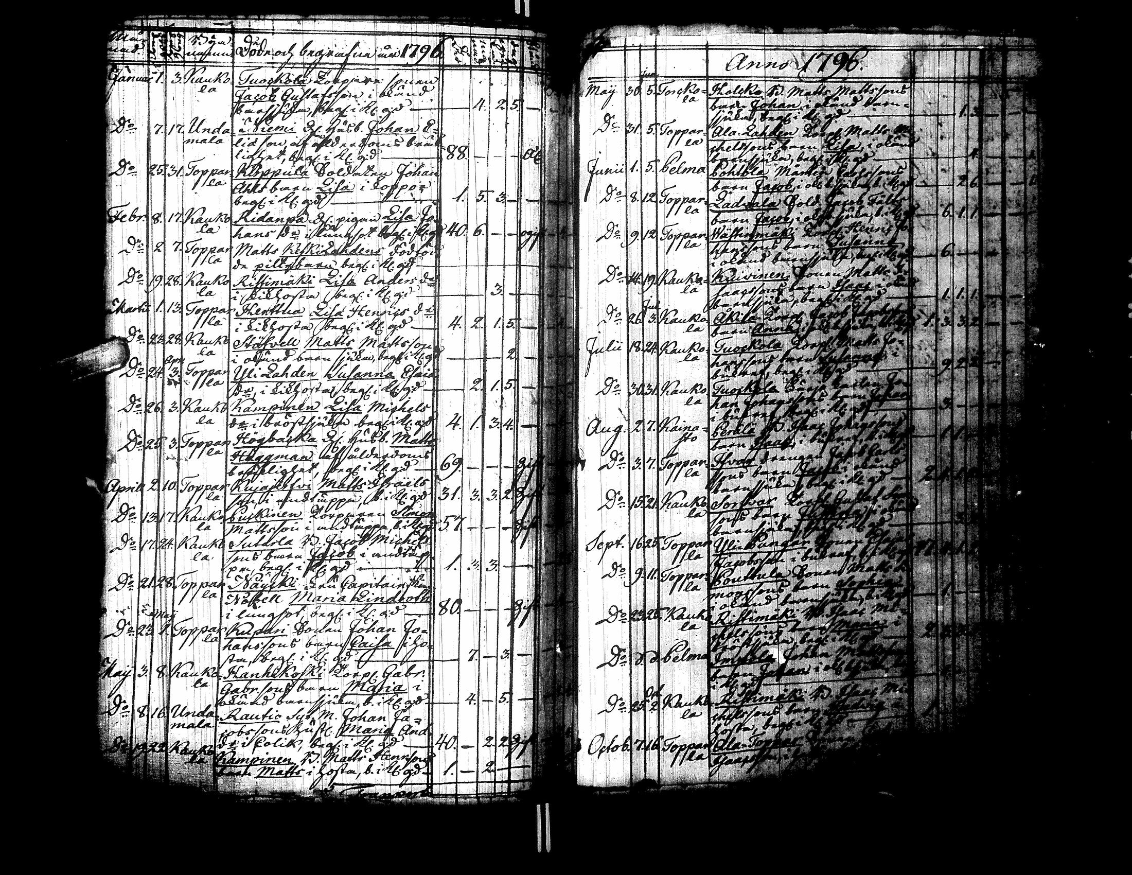 [ ../kirjat/Kirkonkirjat/ylistaro/syntyneet-vihityt-kuolleet_1752-1797_uk160/kuvat/301.jpg ]