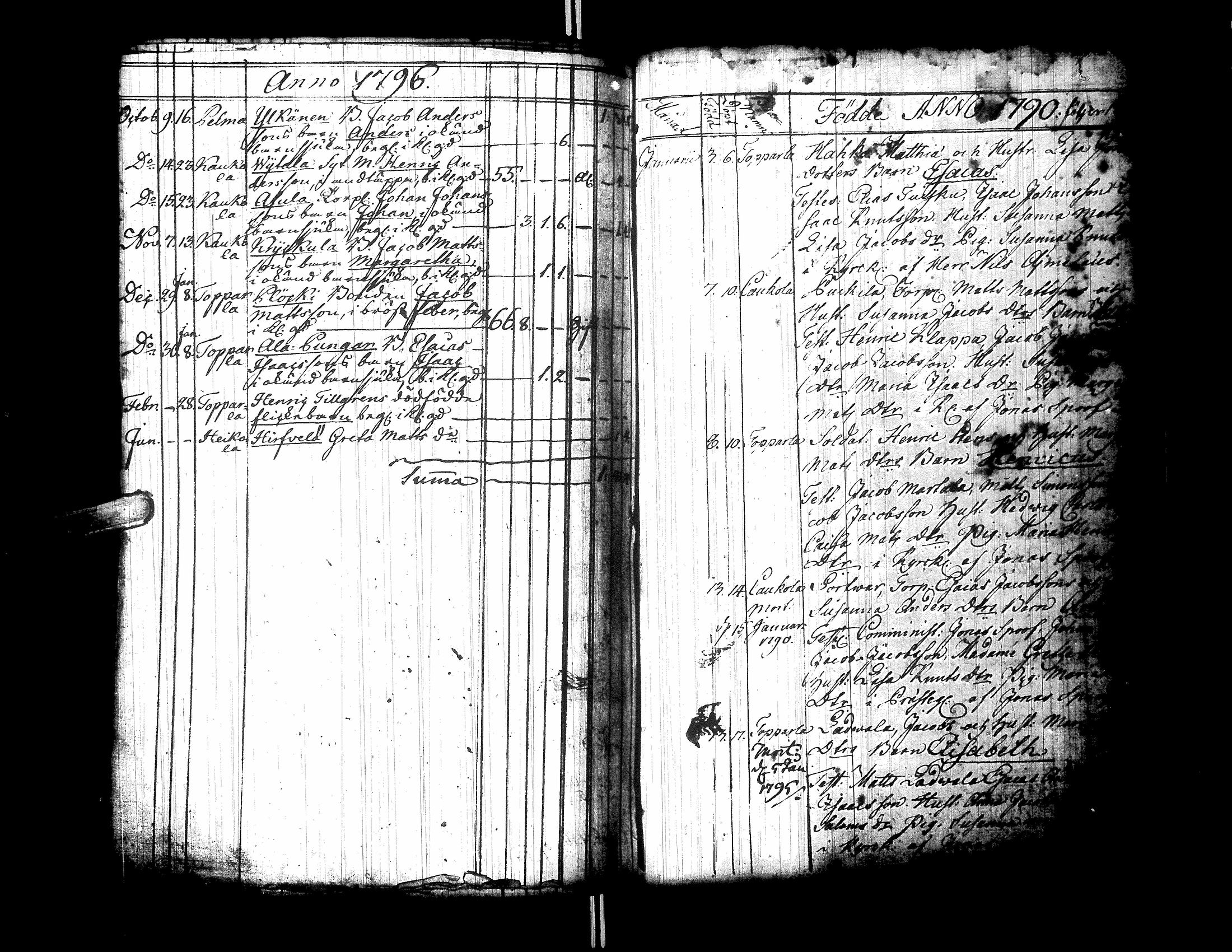 [ ../kirjat/Kirkonkirjat/ylistaro/syntyneet-vihityt-kuolleet_1752-1797_uk160/kuvat/302.jpg ]