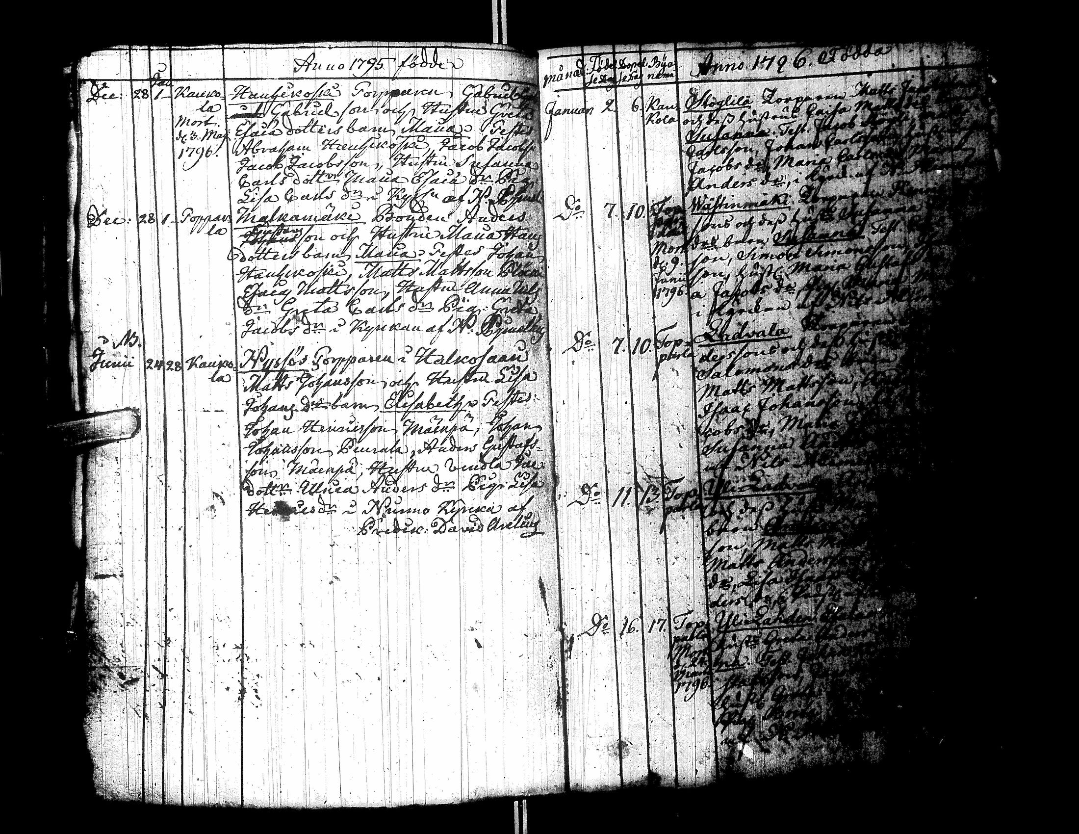 [ ../kirjat/Kirkonkirjat/ylistaro/syntyneet-vihityt-kuolleet_1752-1797_uk160/kuvat/356.jpg ]