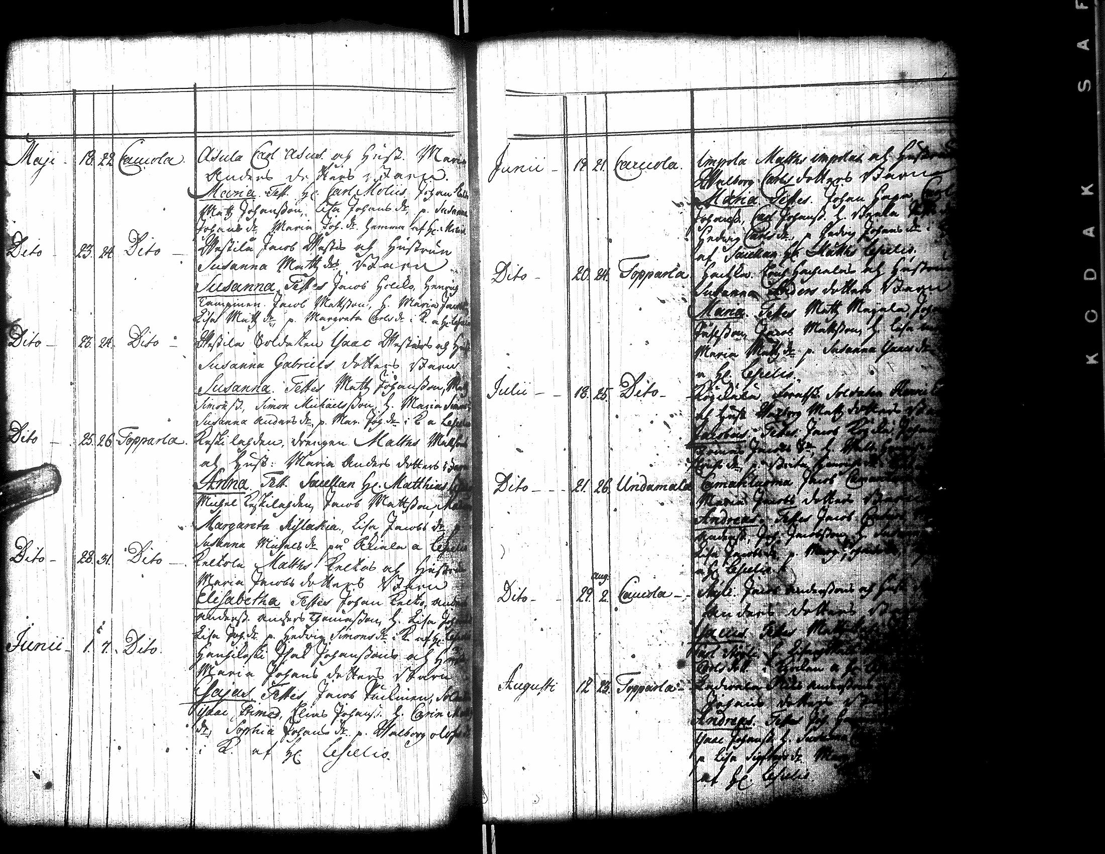 [ ../kirjat/Kirkonkirjat/ylistaro/syntyneet-vihityt-kuolleet_1752-1797_uk160/kuvat/54.jpg ]